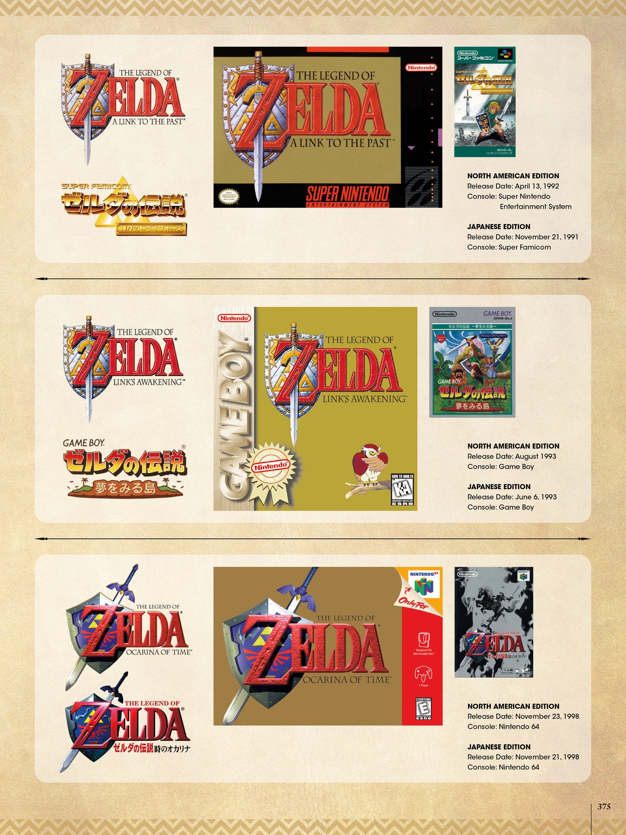 The Legend of Zelda - Art & Artifacts 248