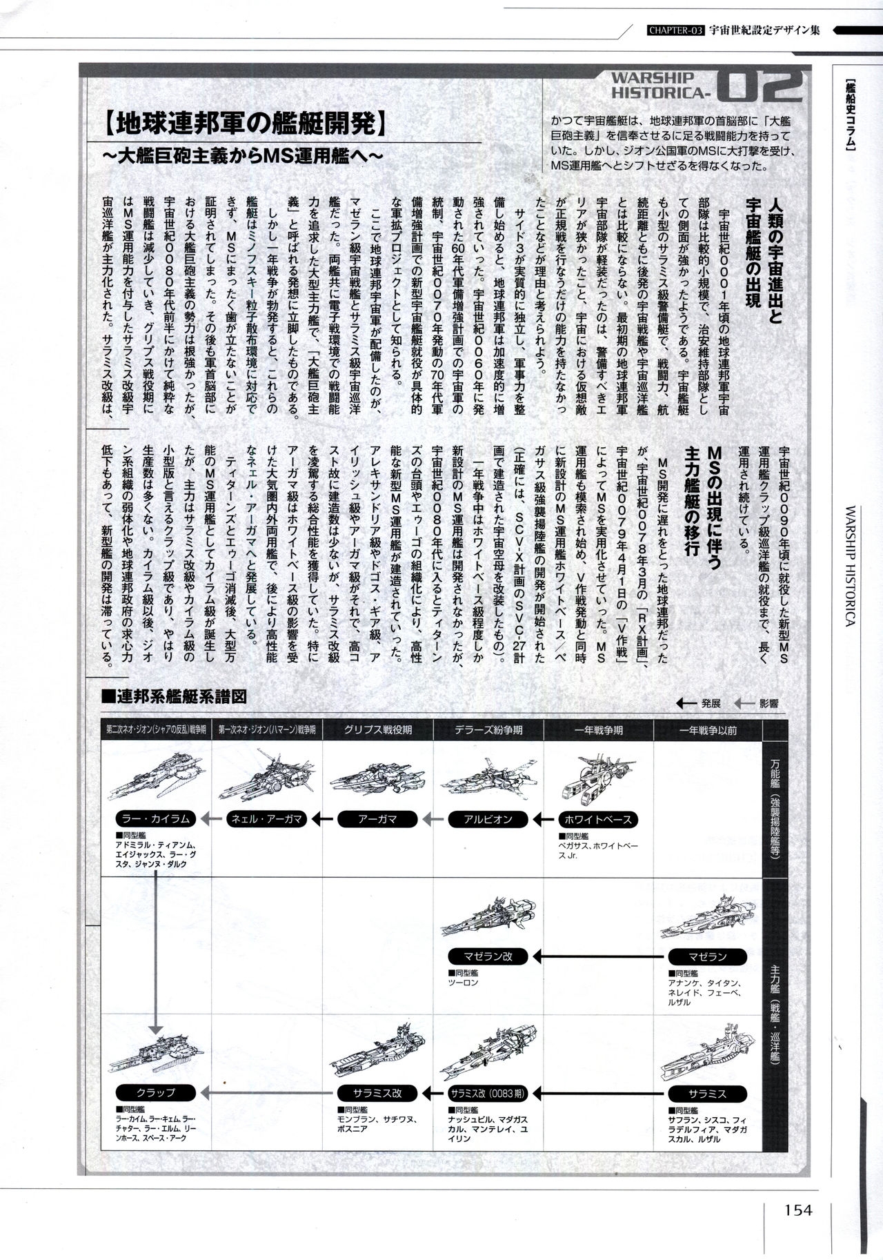 Mobile Suit Gundam - Ship & Aerospace Plane Encyclopedia - Revised Edition 159