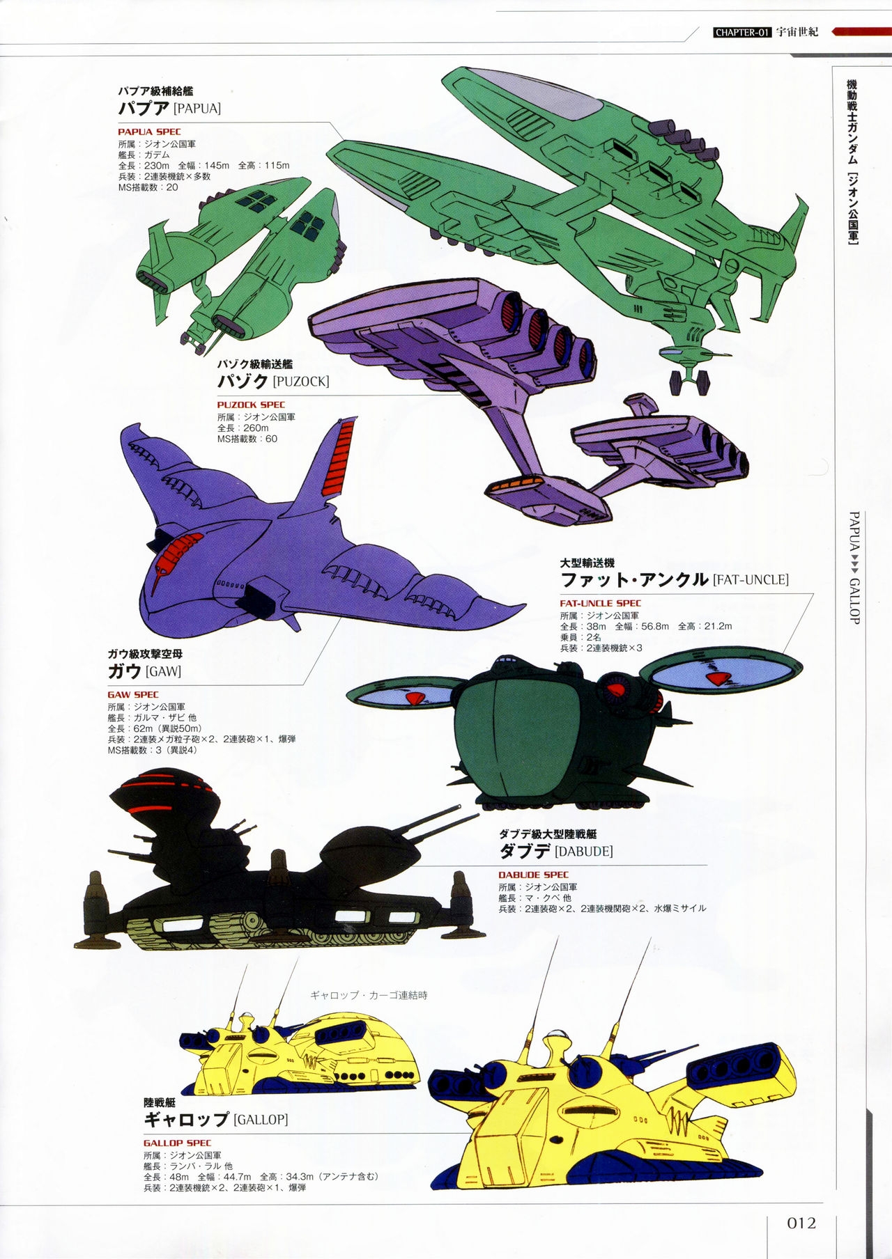 Mobile Suit Gundam - Ship & Aerospace Plane Encyclopedia - Revised Edition 17