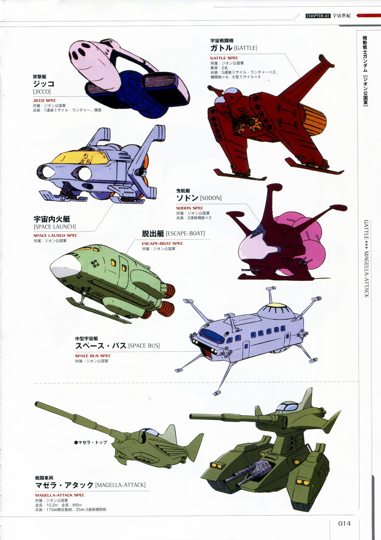Mobile Suit Gundam - Ship & Aerospace Plane Encyclopedia - Revised Edition 19