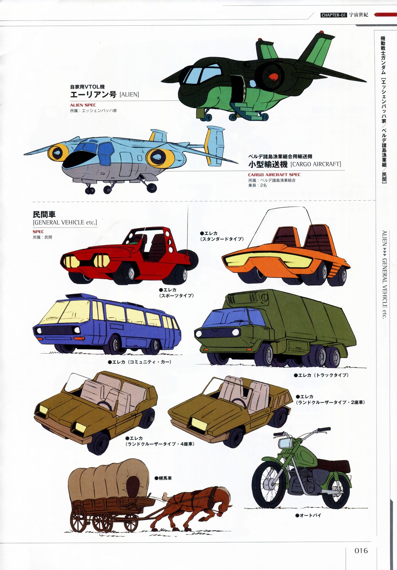 Mobile Suit Gundam - Ship & Aerospace Plane Encyclopedia - Revised Edition 21