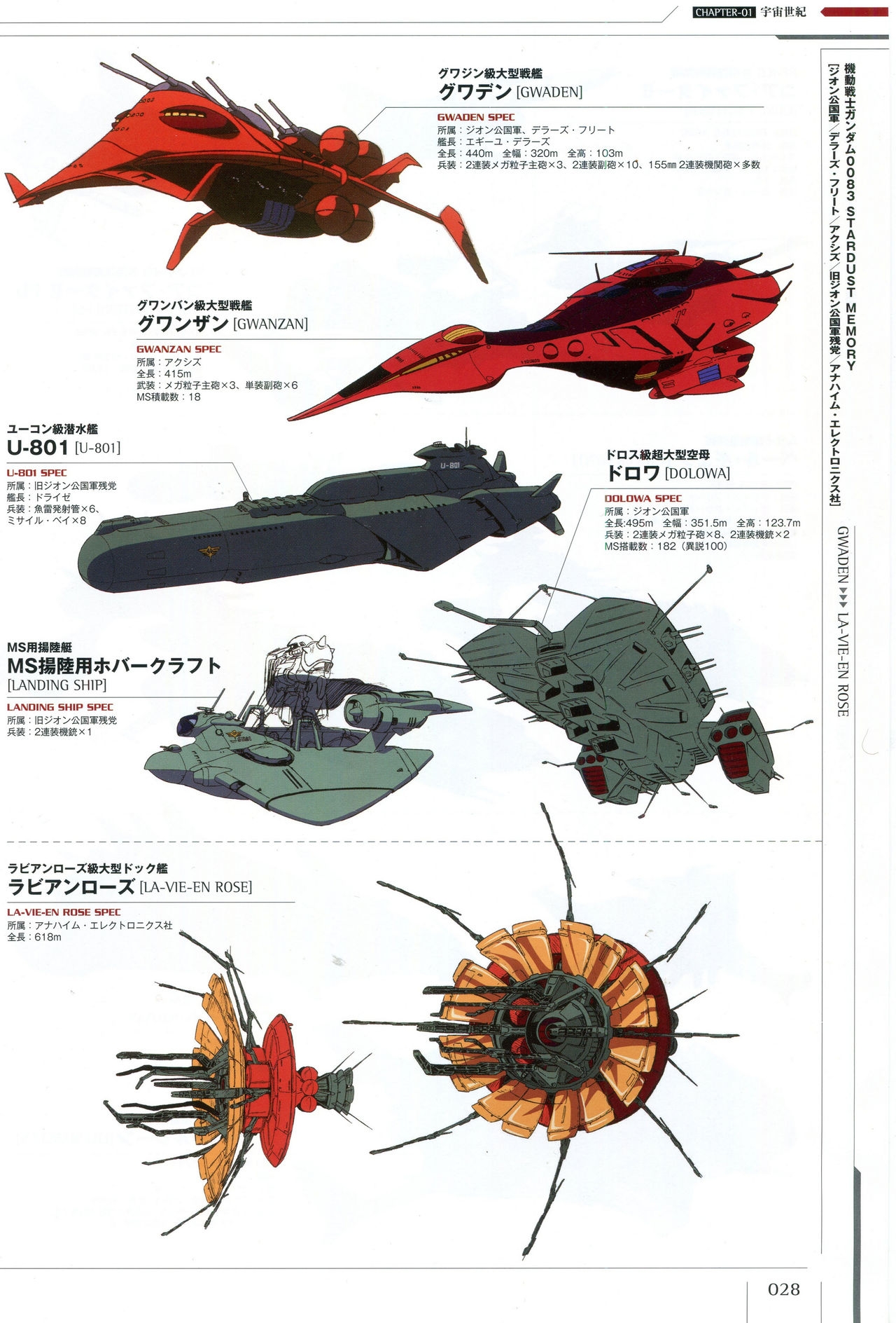 Mobile Suit Gundam - Ship & Aerospace Plane Encyclopedia - Revised Edition 33
