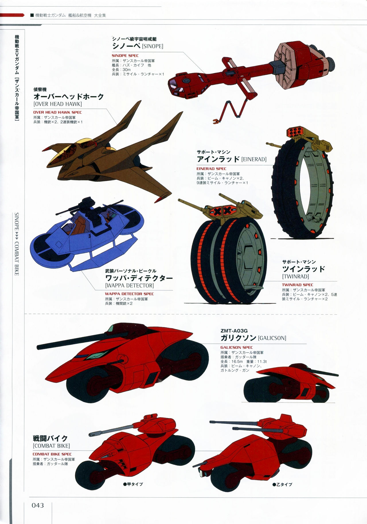 Mobile Suit Gundam - Ship & Aerospace Plane Encyclopedia - Revised Edition 48