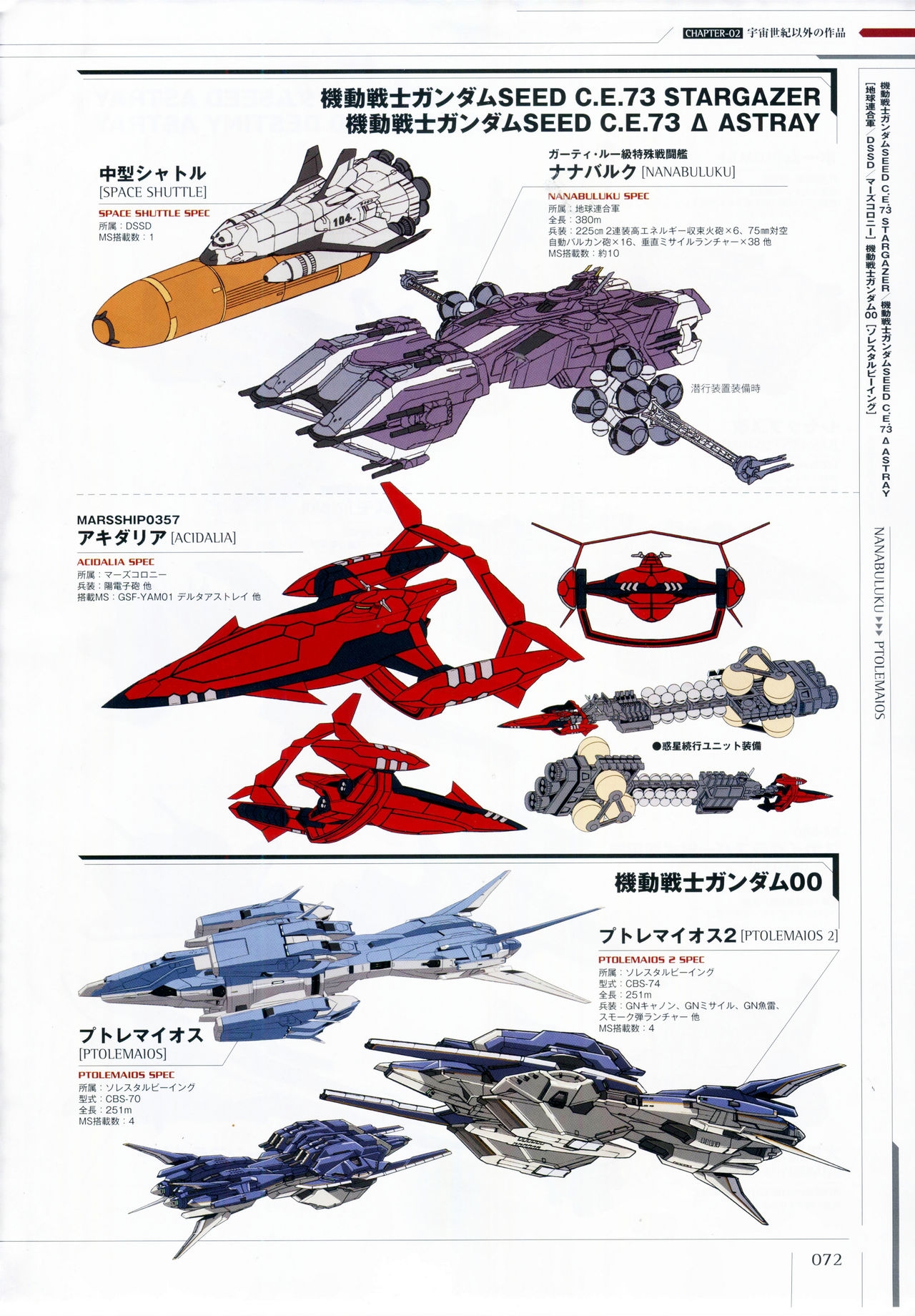 Mobile Suit Gundam - Ship & Aerospace Plane Encyclopedia - Revised Edition 77