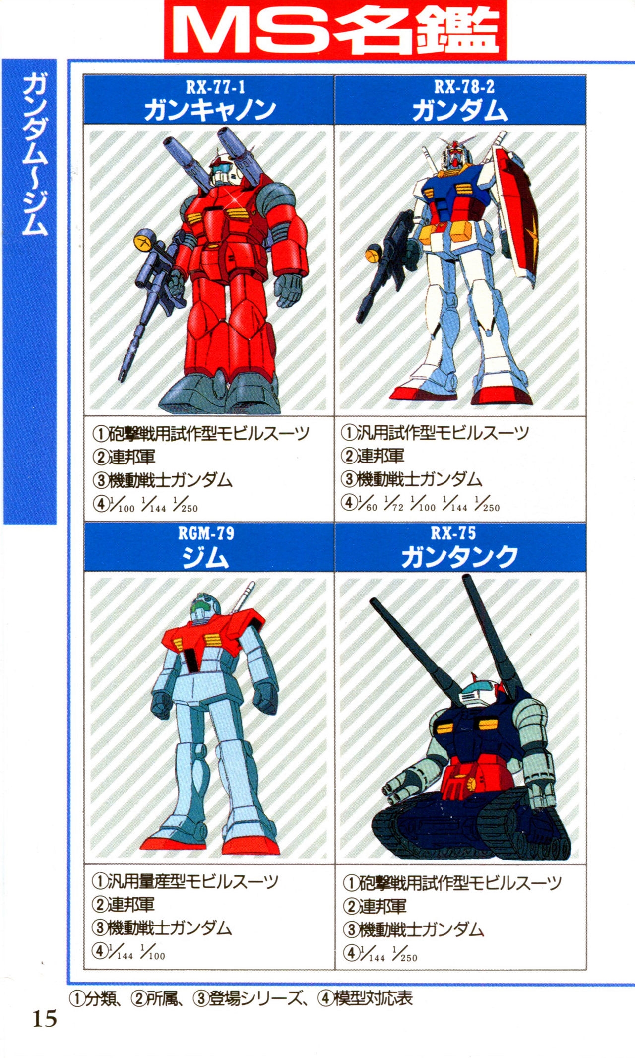 Mobile Suit Gundam U.C. Box MS Gundam Encyclopedia NO.01 - Mobile Suit Gundam 14