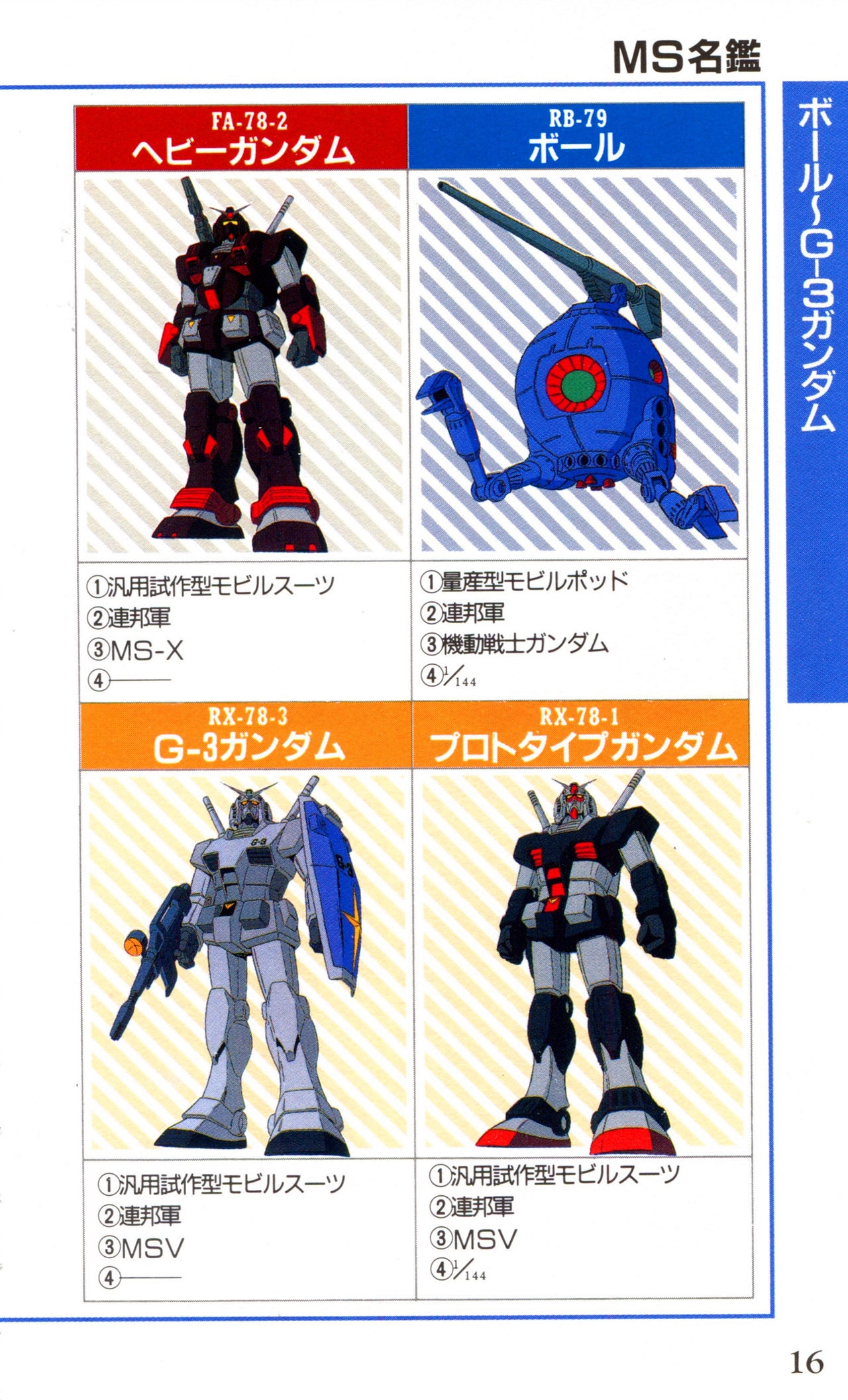 Mobile Suit Gundam U.C. Box MS Gundam Encyclopedia NO.01 - Mobile Suit Gundam 15