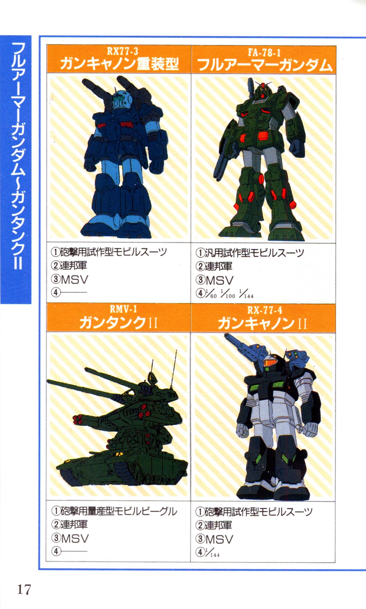 Mobile Suit Gundam U.C. Box MS Gundam Encyclopedia NO.01 - Mobile Suit Gundam 16