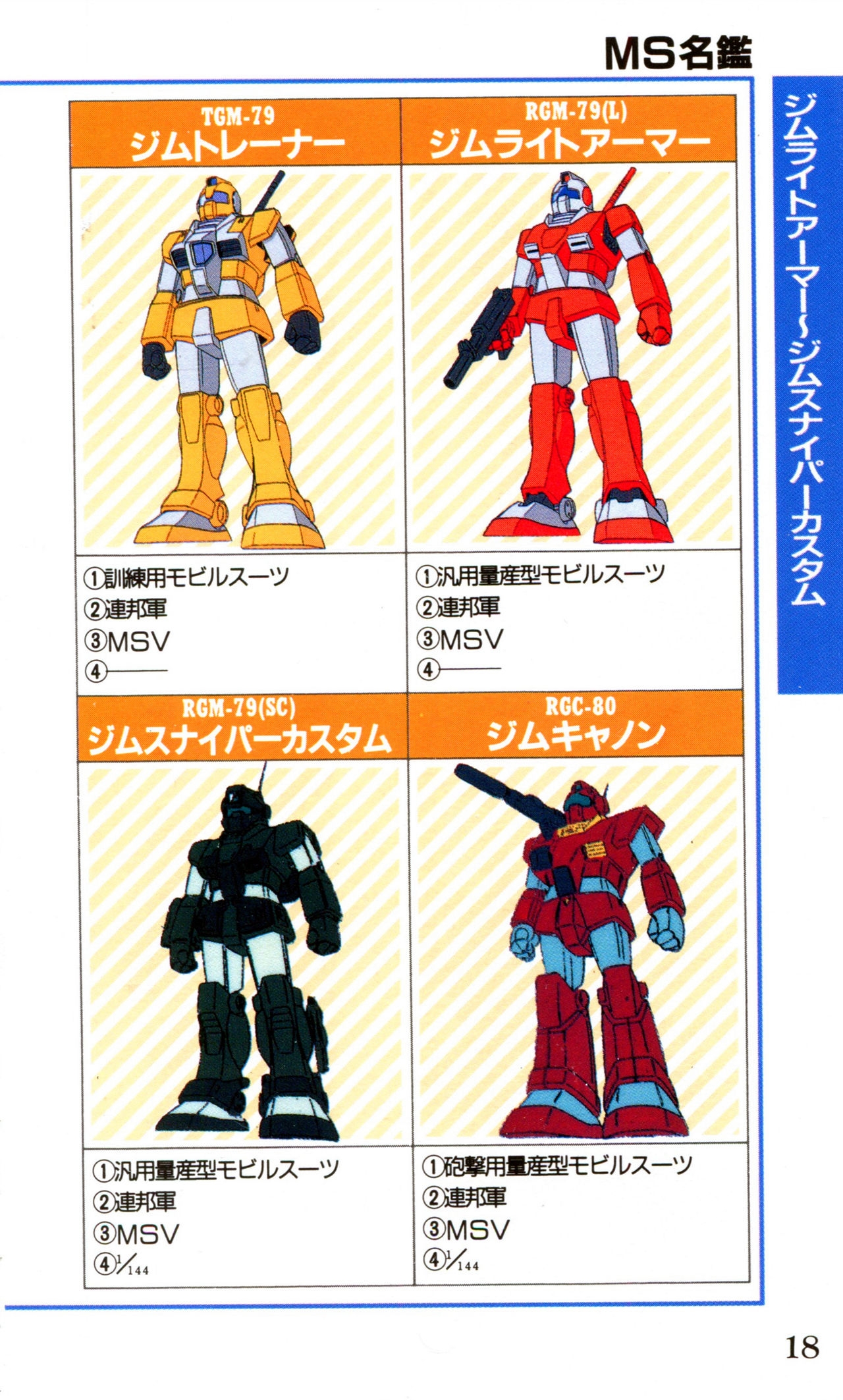 Mobile Suit Gundam U.C. Box MS Gundam Encyclopedia NO.01 - Mobile Suit Gundam 17