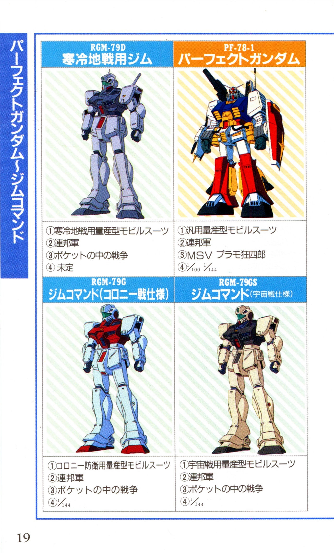 Mobile Suit Gundam U.C. Box MS Gundam Encyclopedia NO.01 - Mobile Suit Gundam 18