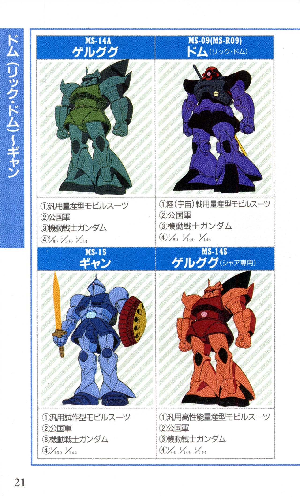 Mobile Suit Gundam U.C. Box MS Gundam Encyclopedia NO.01 - Mobile Suit Gundam 20