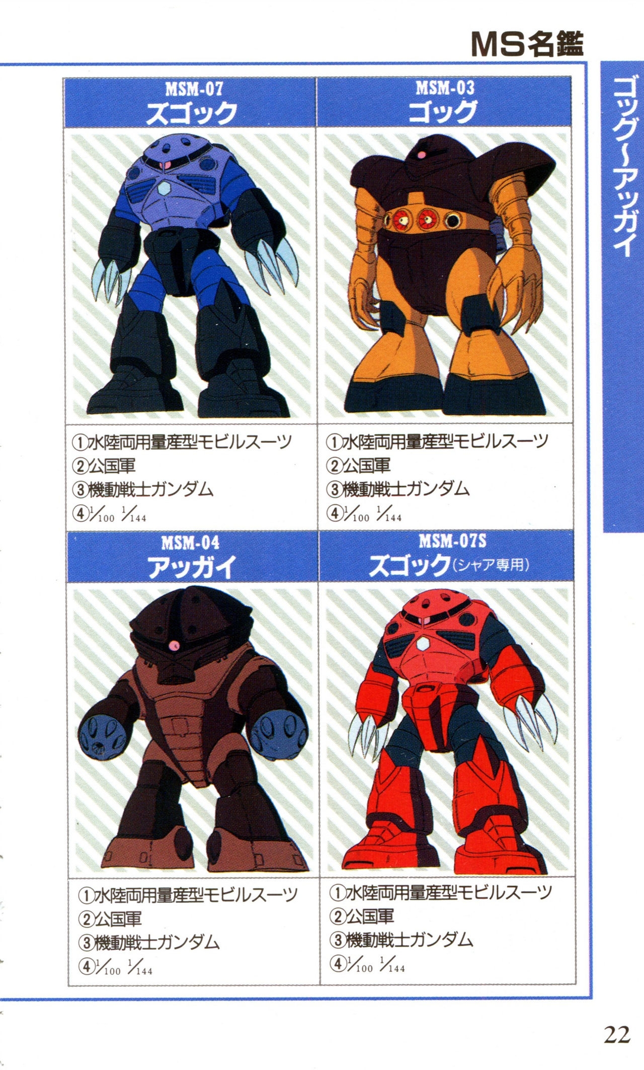 Mobile Suit Gundam U.C. Box MS Gundam Encyclopedia NO.01 - Mobile Suit Gundam 21