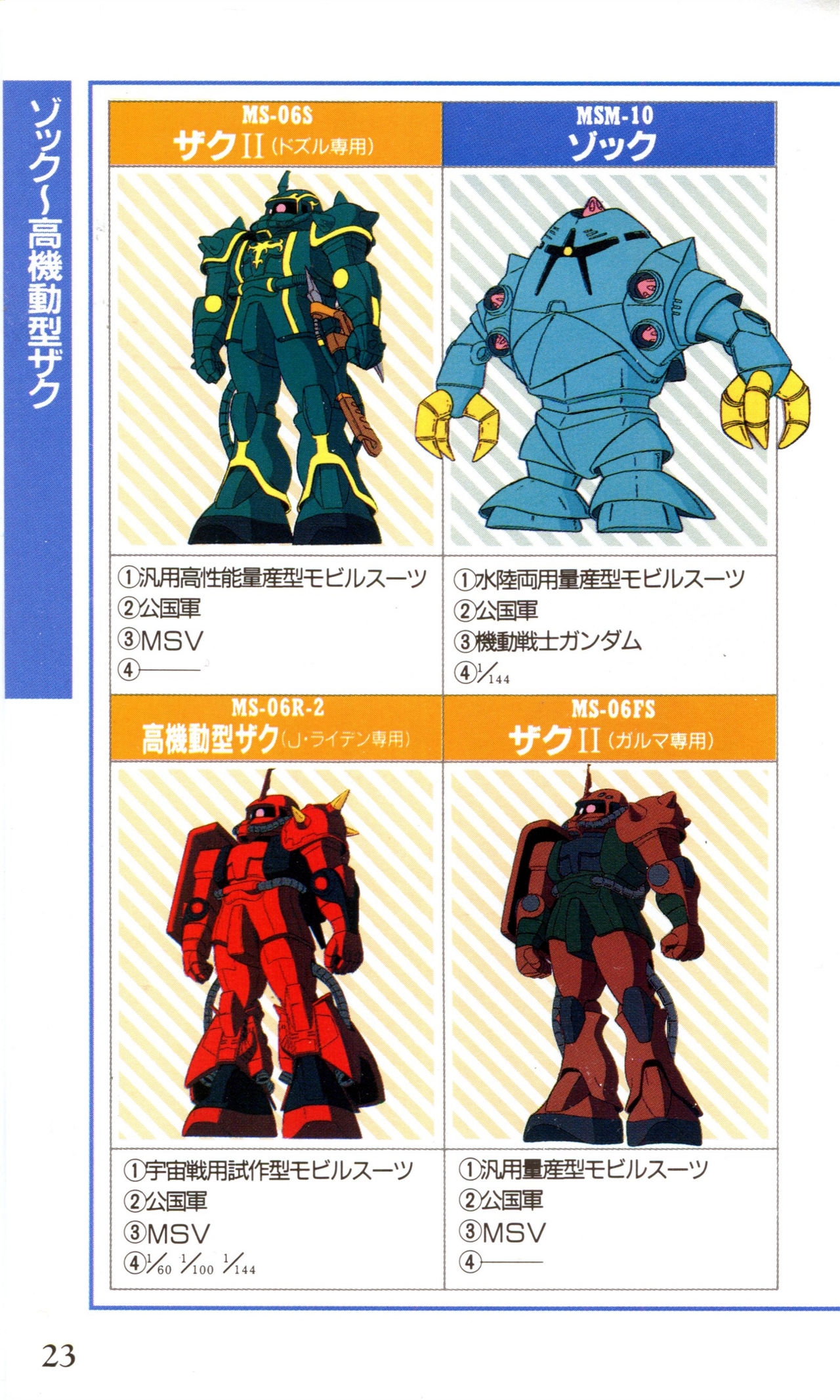 Mobile Suit Gundam U.C. Box MS Gundam Encyclopedia NO.01 - Mobile Suit Gundam 22