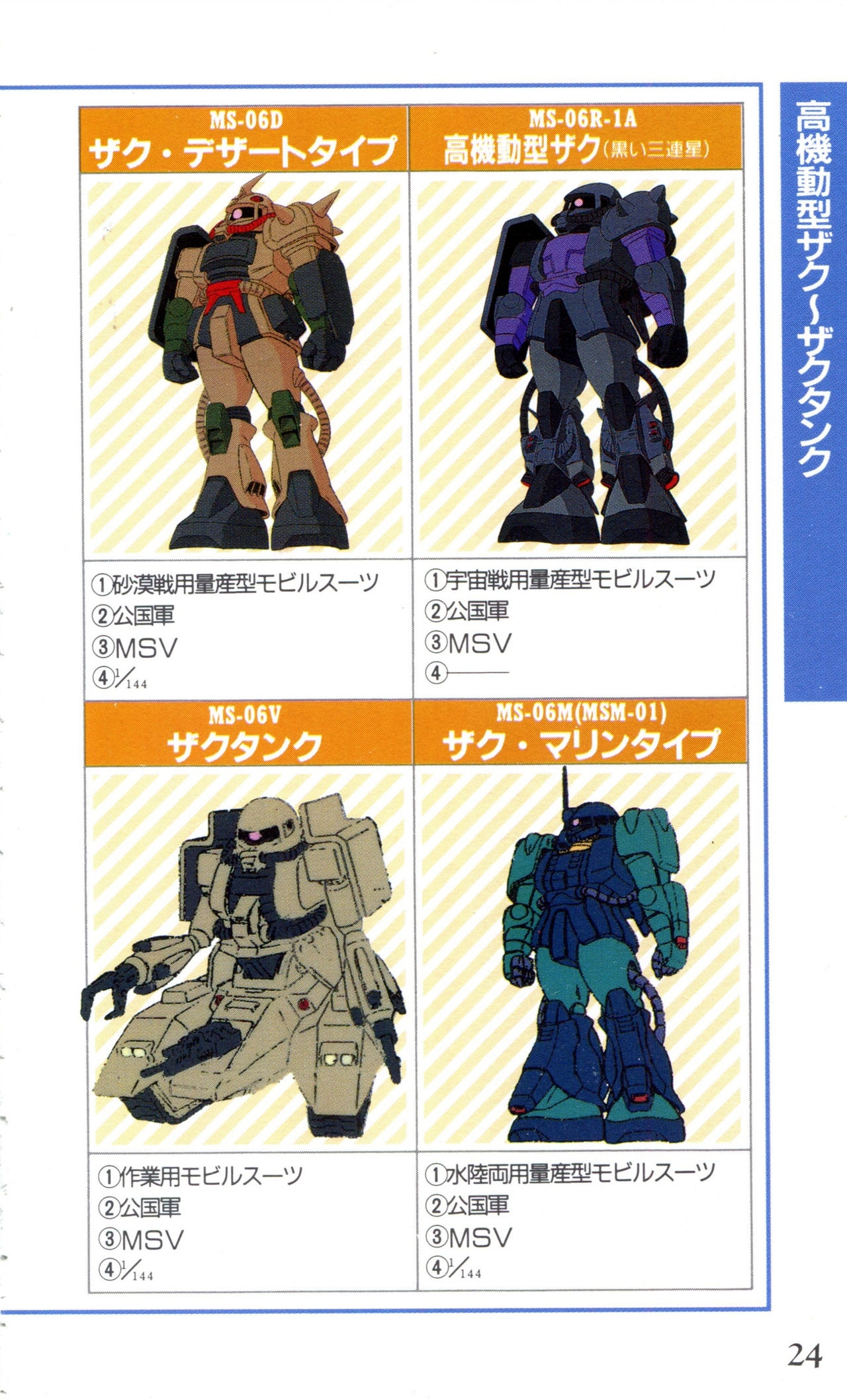 Mobile Suit Gundam U.C. Box MS Gundam Encyclopedia NO.01 - Mobile Suit Gundam 23