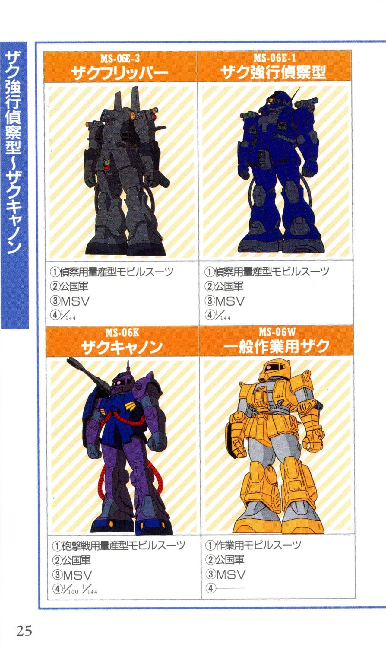 Mobile Suit Gundam U.C. Box MS Gundam Encyclopedia NO.01 - Mobile Suit Gundam 24