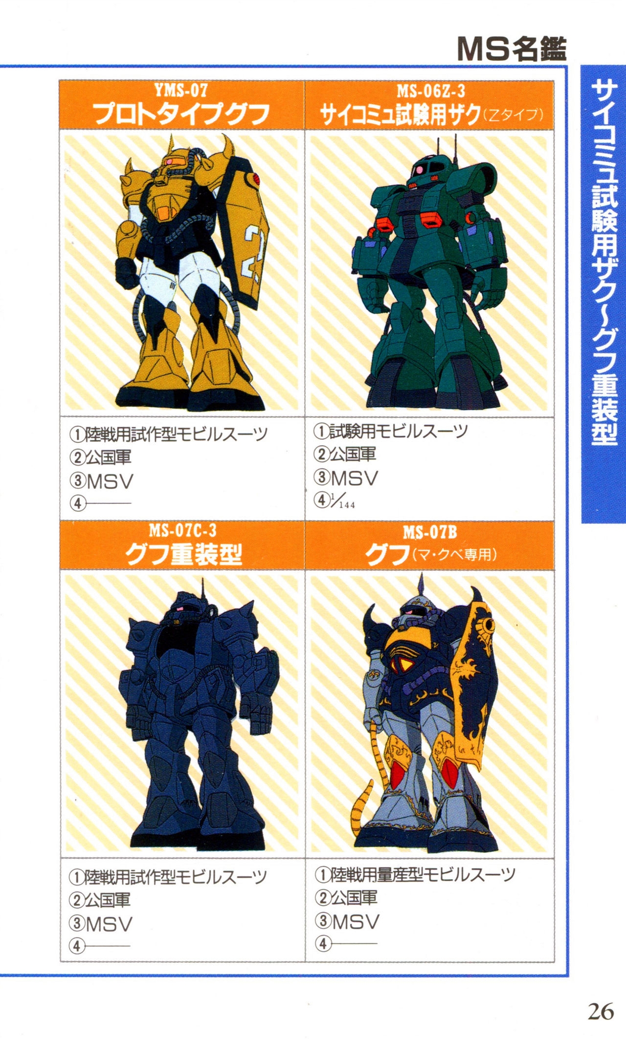 Mobile Suit Gundam U.C. Box MS Gundam Encyclopedia NO.01 - Mobile Suit Gundam 25