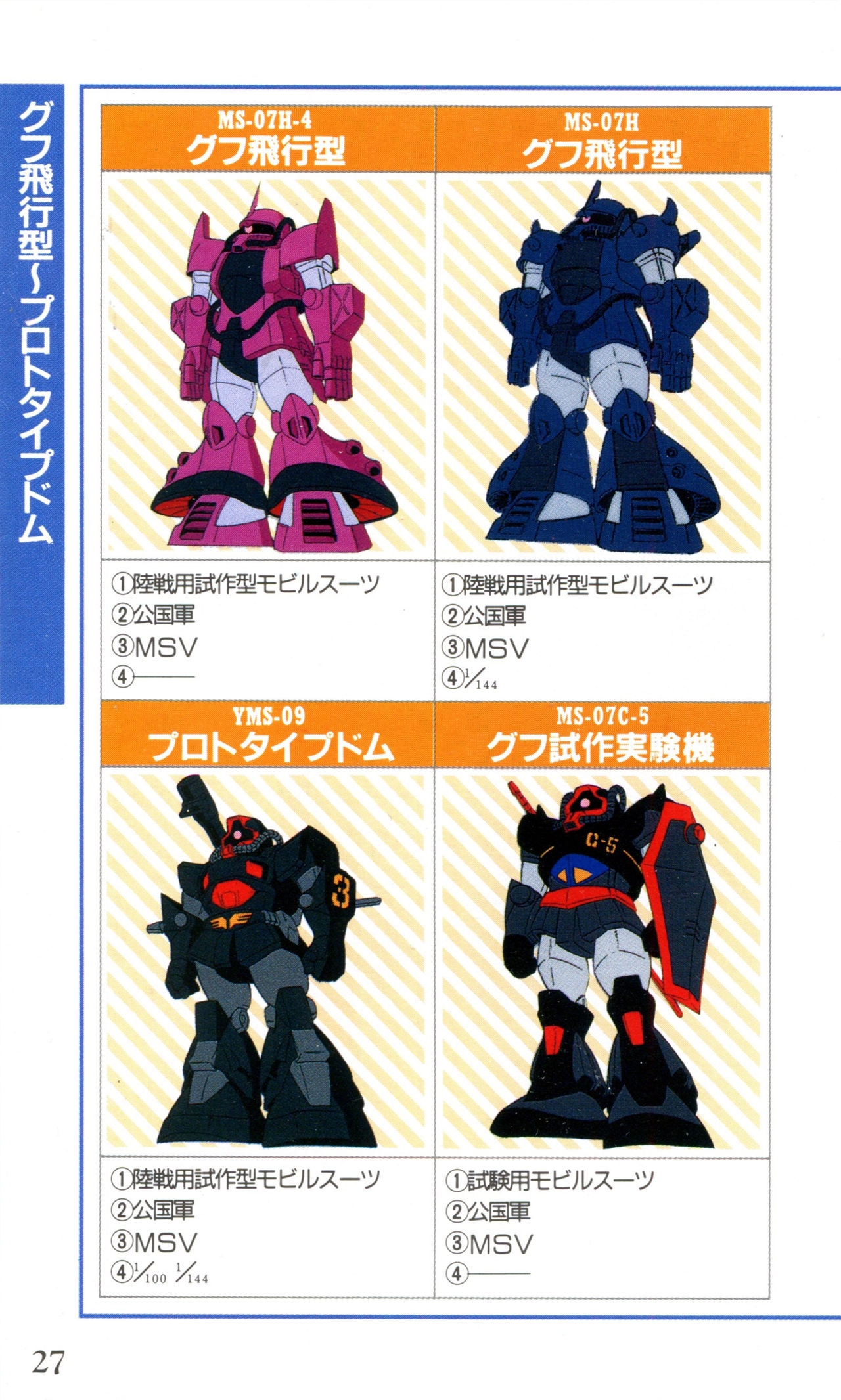 Mobile Suit Gundam U.C. Box MS Gundam Encyclopedia NO.01 - Mobile Suit Gundam 26