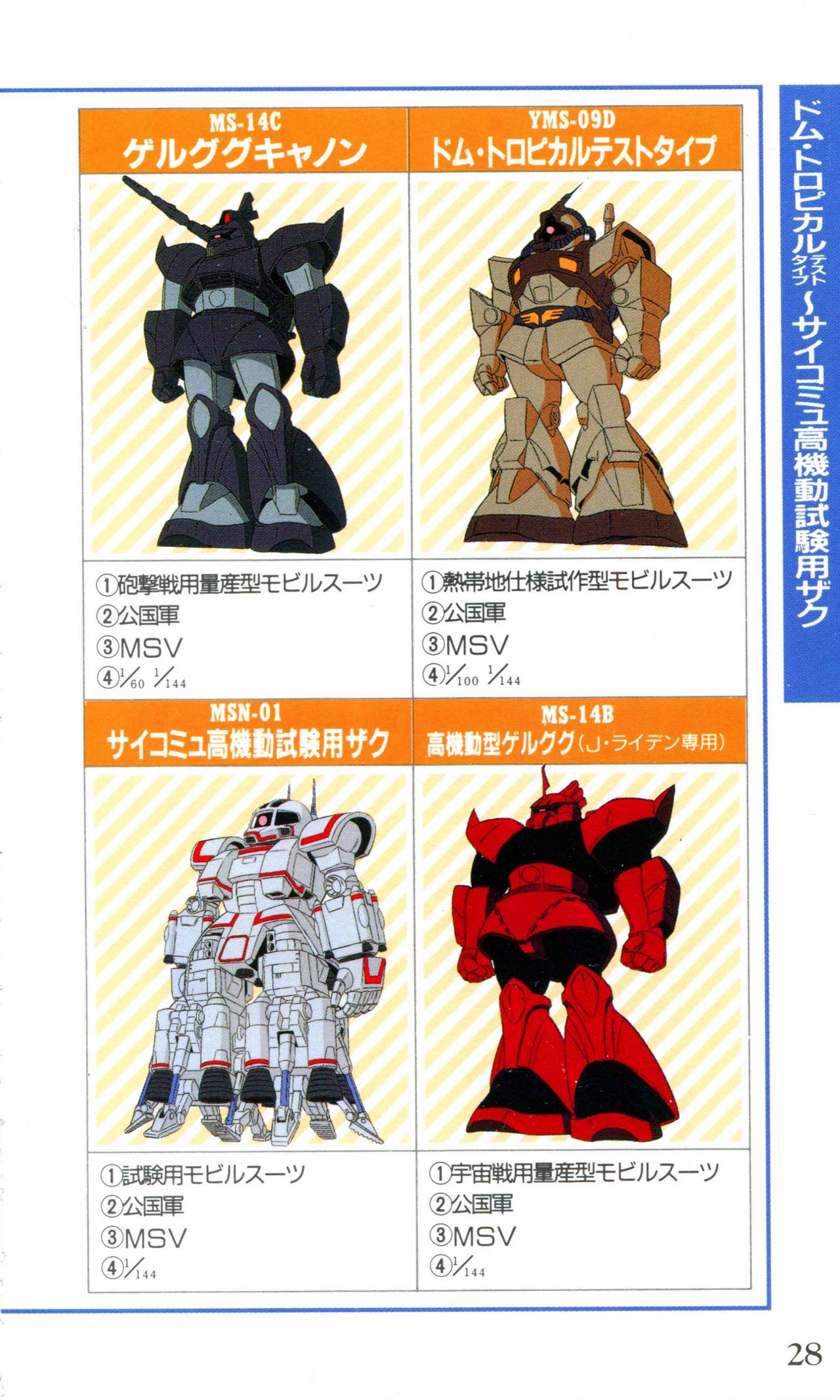 Mobile Suit Gundam U.C. Box MS Gundam Encyclopedia NO.01 - Mobile Suit Gundam 27