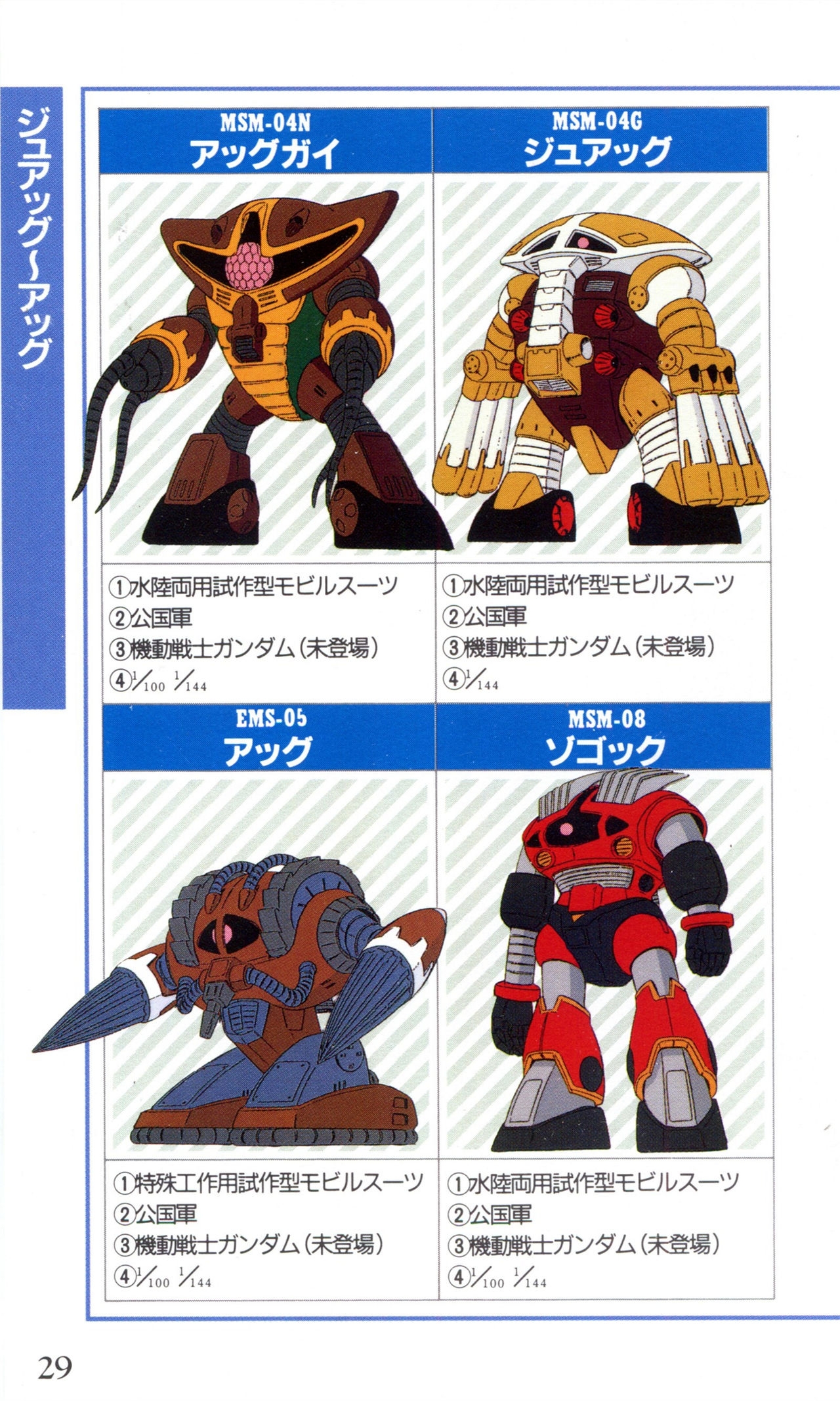 Mobile Suit Gundam U.C. Box MS Gundam Encyclopedia NO.01 - Mobile Suit Gundam 28