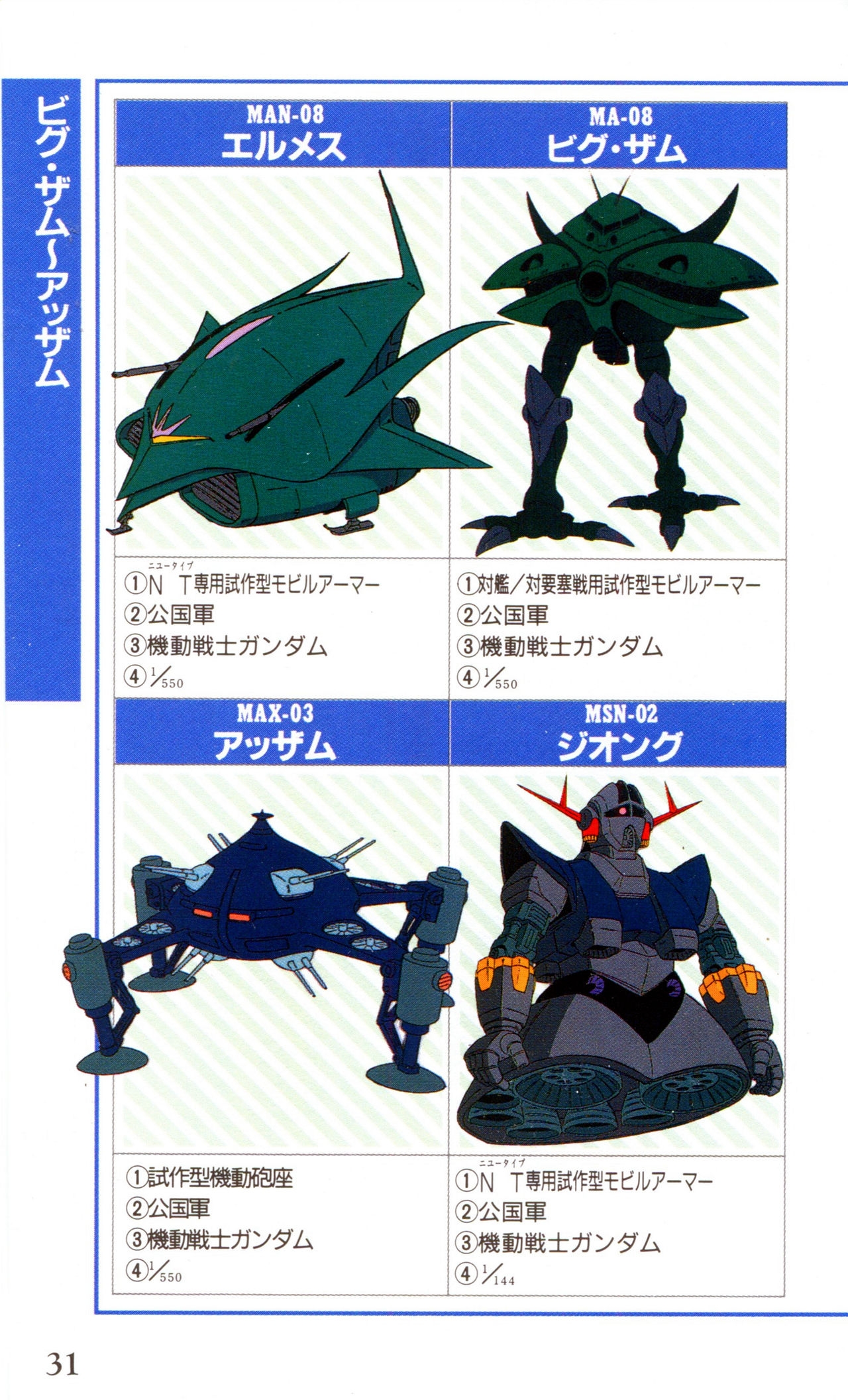 Mobile Suit Gundam U.C. Box MS Gundam Encyclopedia NO.01 - Mobile Suit Gundam 30