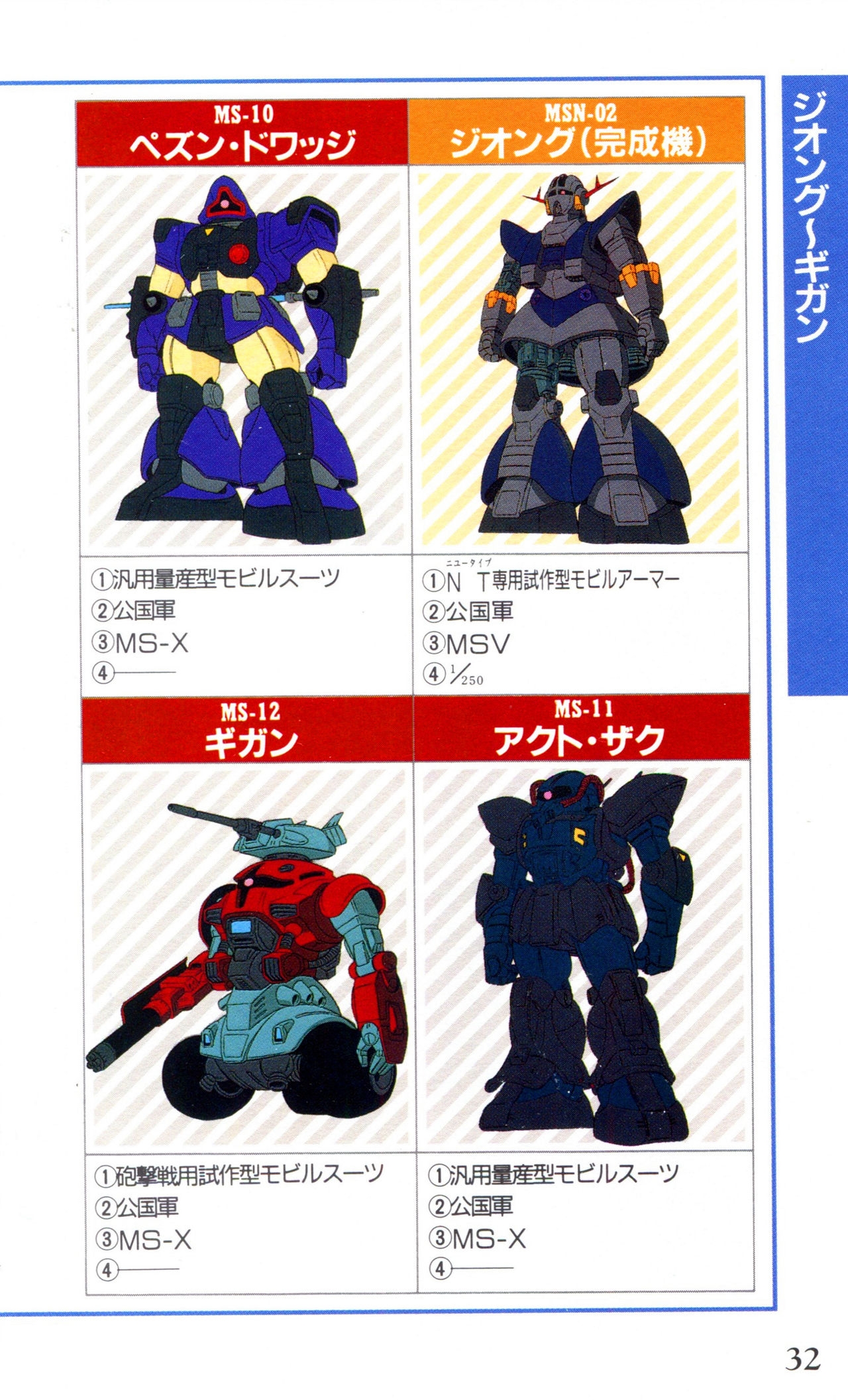 Mobile Suit Gundam U.C. Box MS Gundam Encyclopedia NO.01 - Mobile Suit Gundam 31