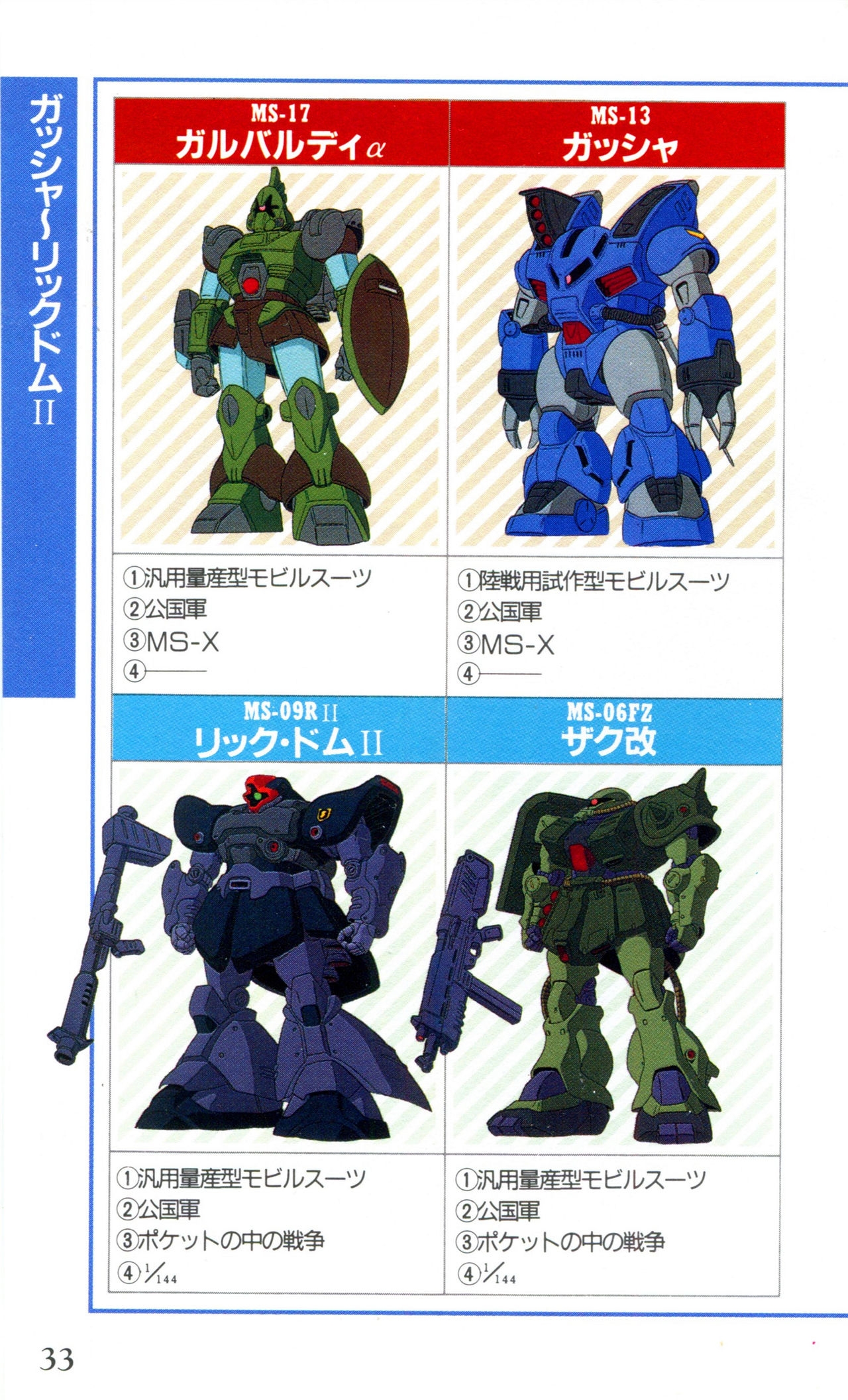 Mobile Suit Gundam U.C. Box MS Gundam Encyclopedia NO.01 - Mobile Suit Gundam 32