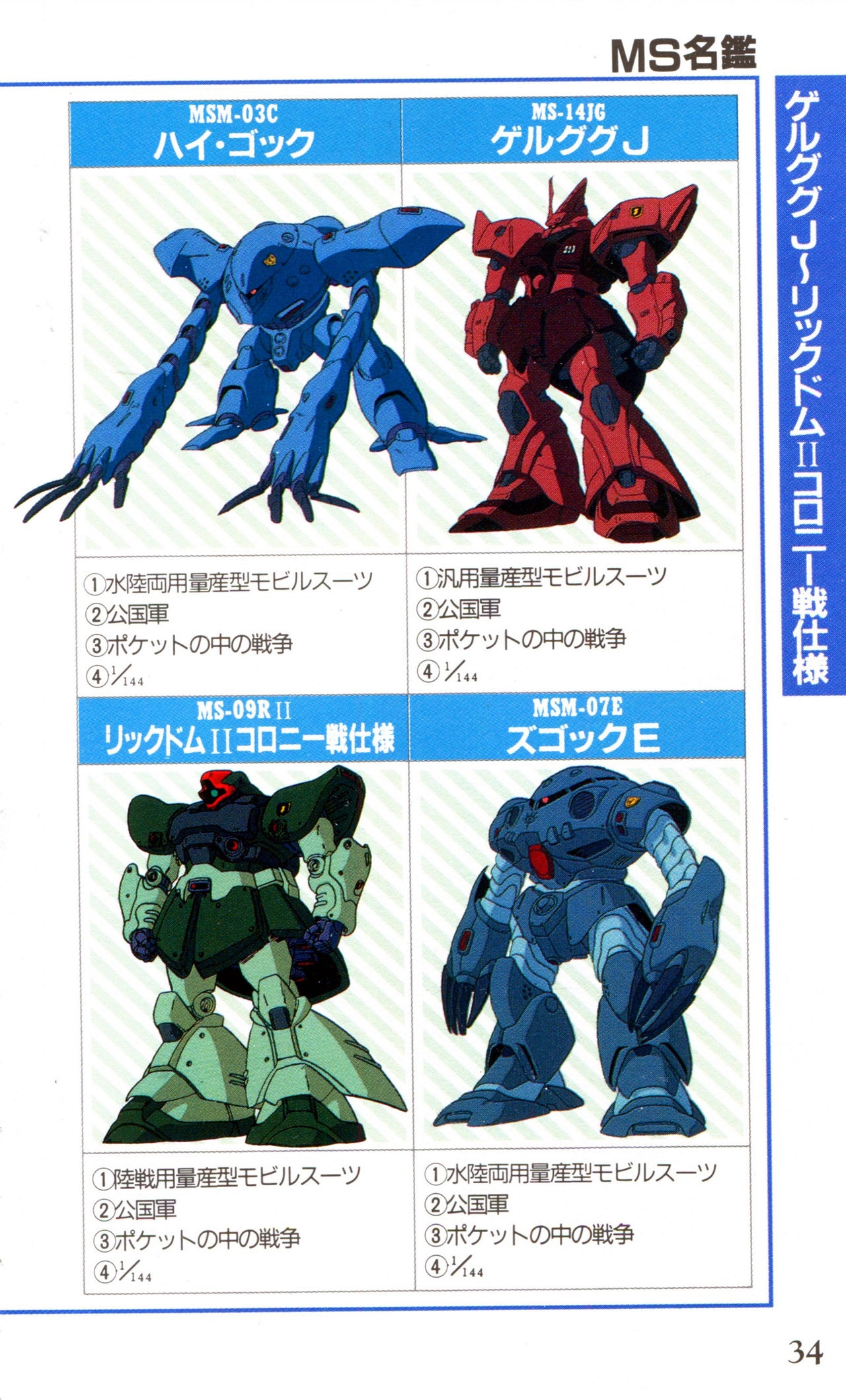Mobile Suit Gundam U.C. Box MS Gundam Encyclopedia NO.01 - Mobile Suit Gundam 33