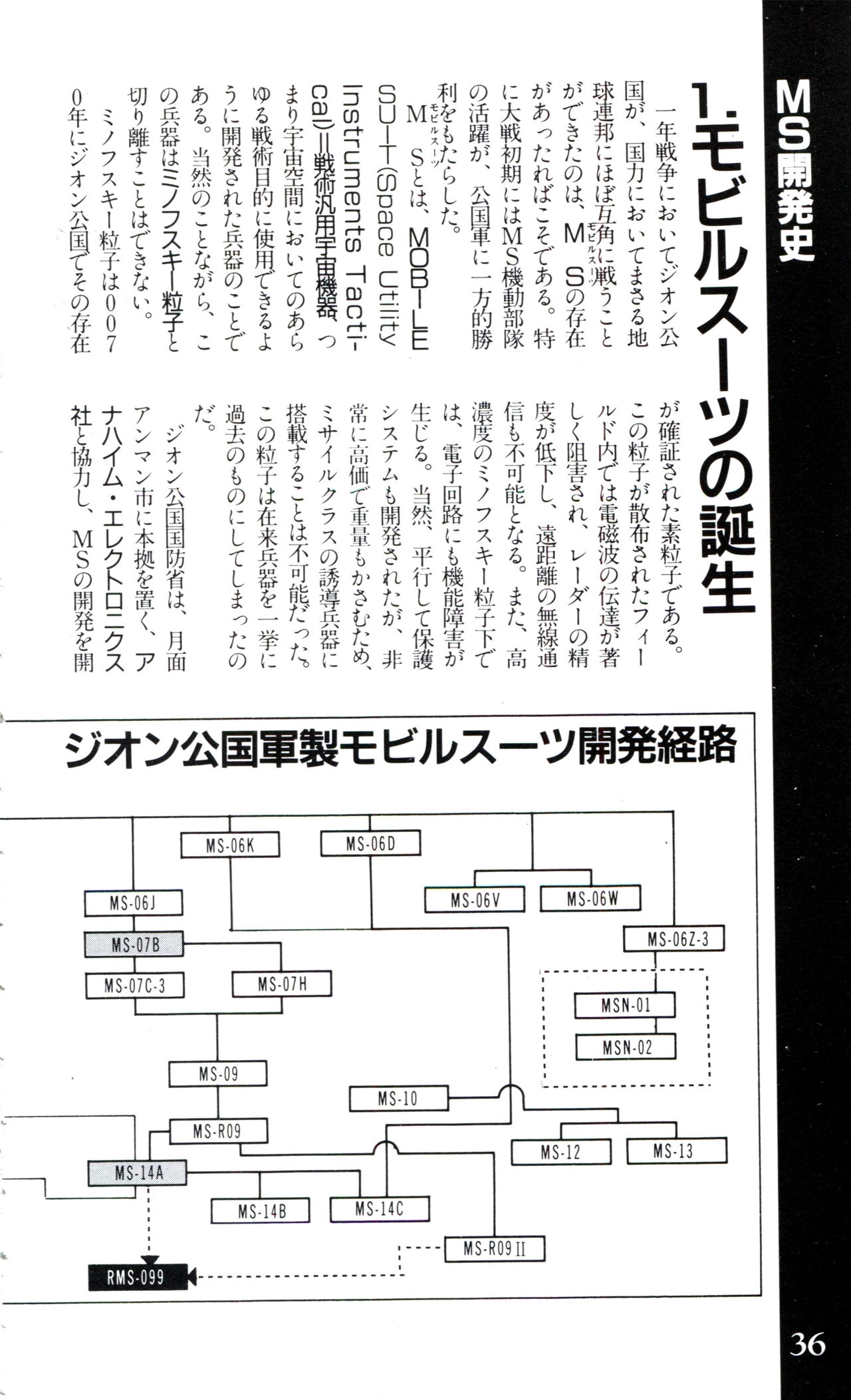 Mobile Suit Gundam U.C. Box MS Gundam Encyclopedia NO.01 - Mobile Suit Gundam 35