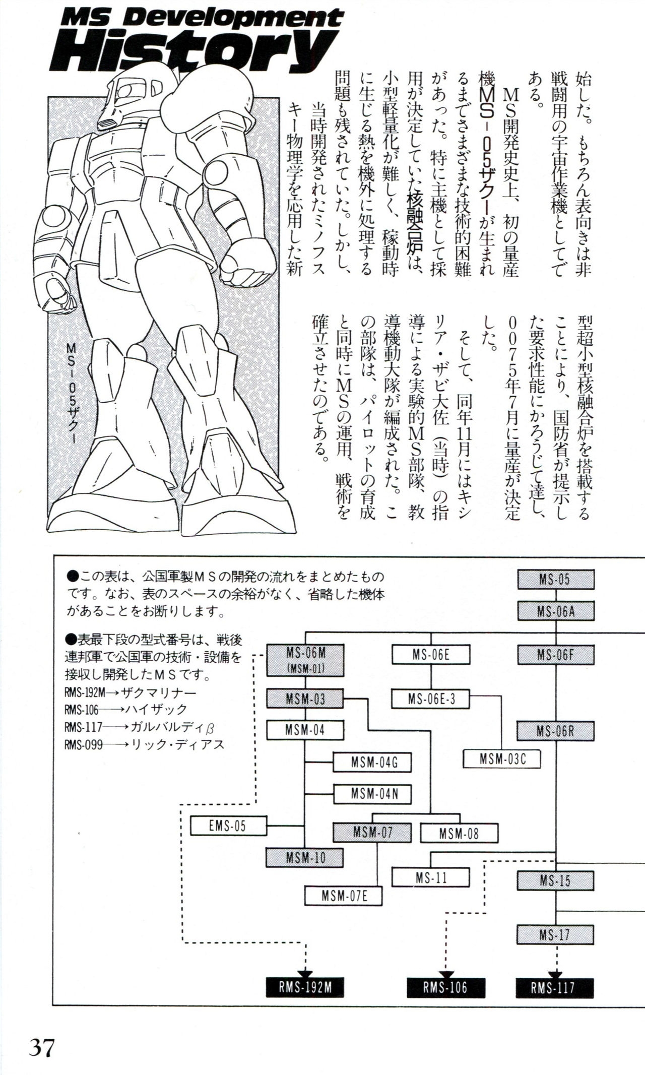 Mobile Suit Gundam U.C. Box MS Gundam Encyclopedia NO.01 - Mobile Suit Gundam 36