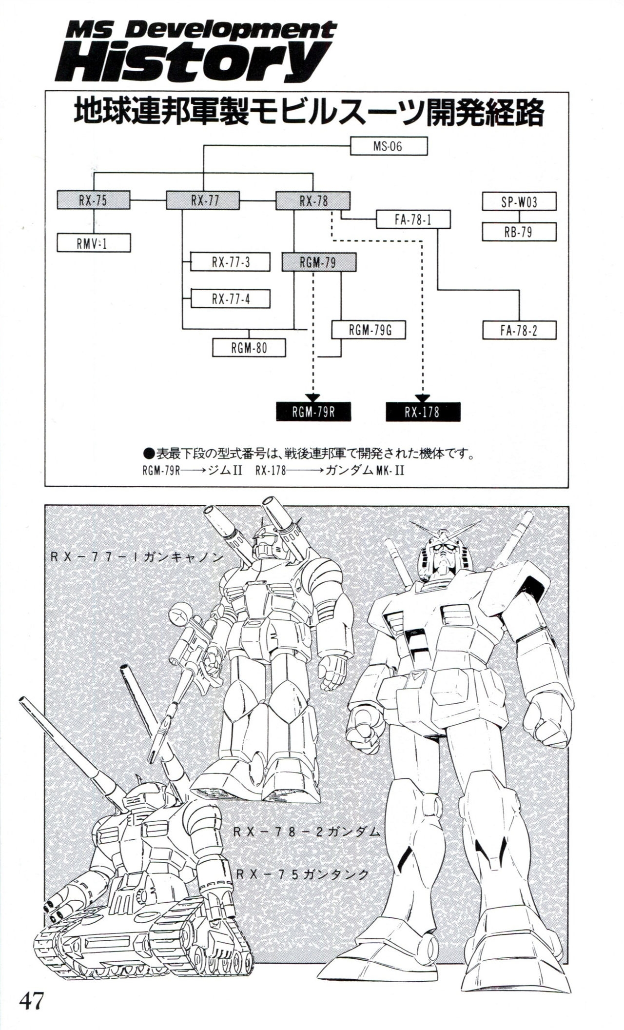 Mobile Suit Gundam U.C. Box MS Gundam Encyclopedia NO.01 - Mobile Suit Gundam 46