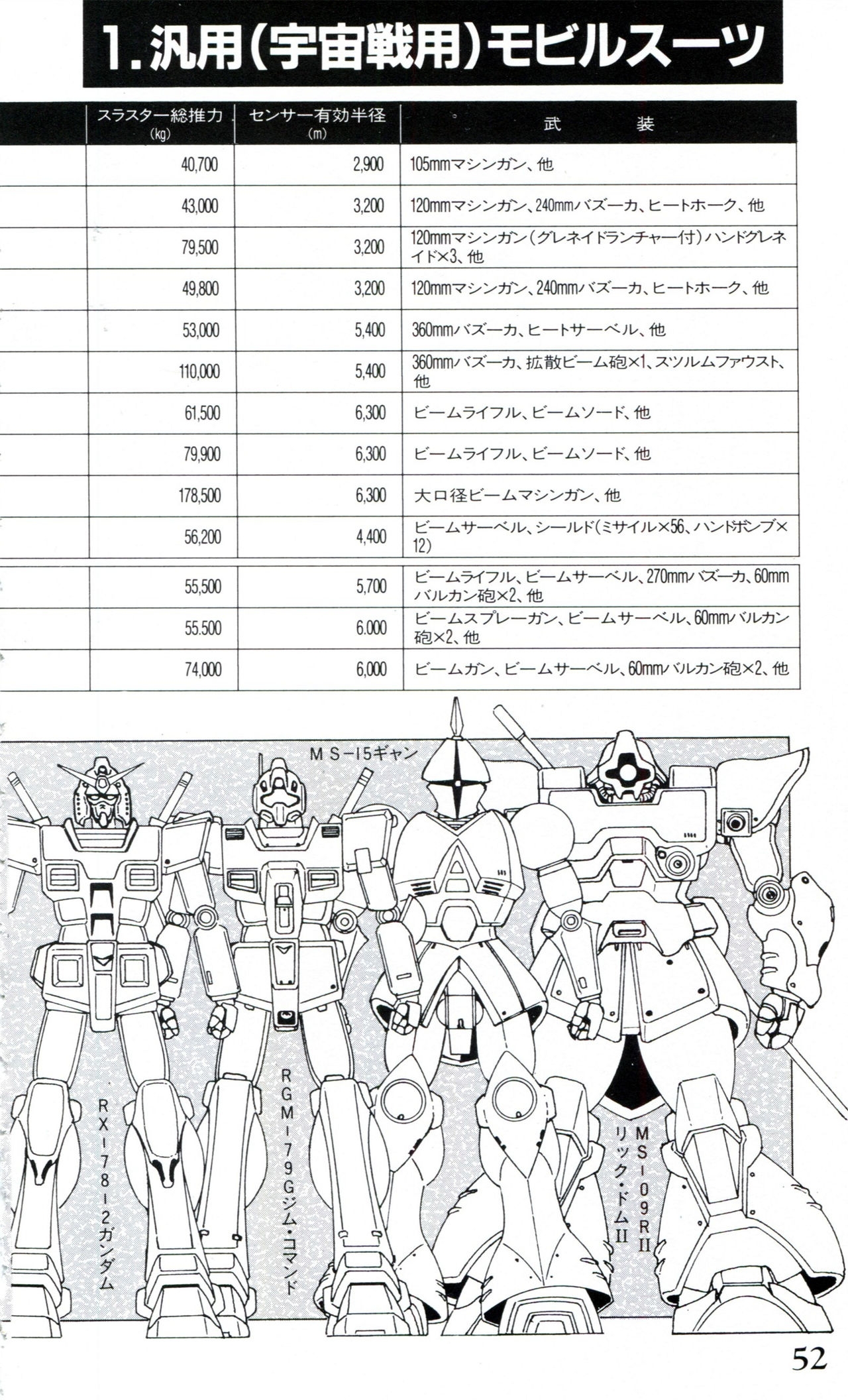 Mobile Suit Gundam U.C. Box MS Gundam Encyclopedia NO.01 - Mobile Suit Gundam 51