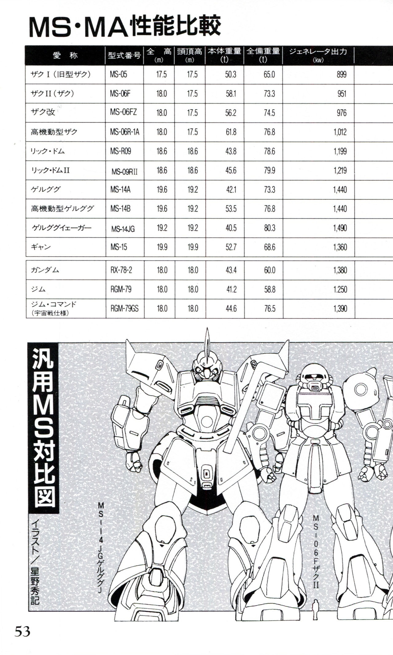 Mobile Suit Gundam U.C. Box MS Gundam Encyclopedia NO.01 - Mobile Suit Gundam 52
