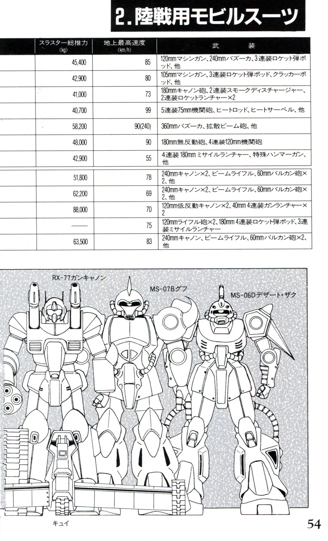 Mobile Suit Gundam U.C. Box MS Gundam Encyclopedia NO.01 - Mobile Suit Gundam 53