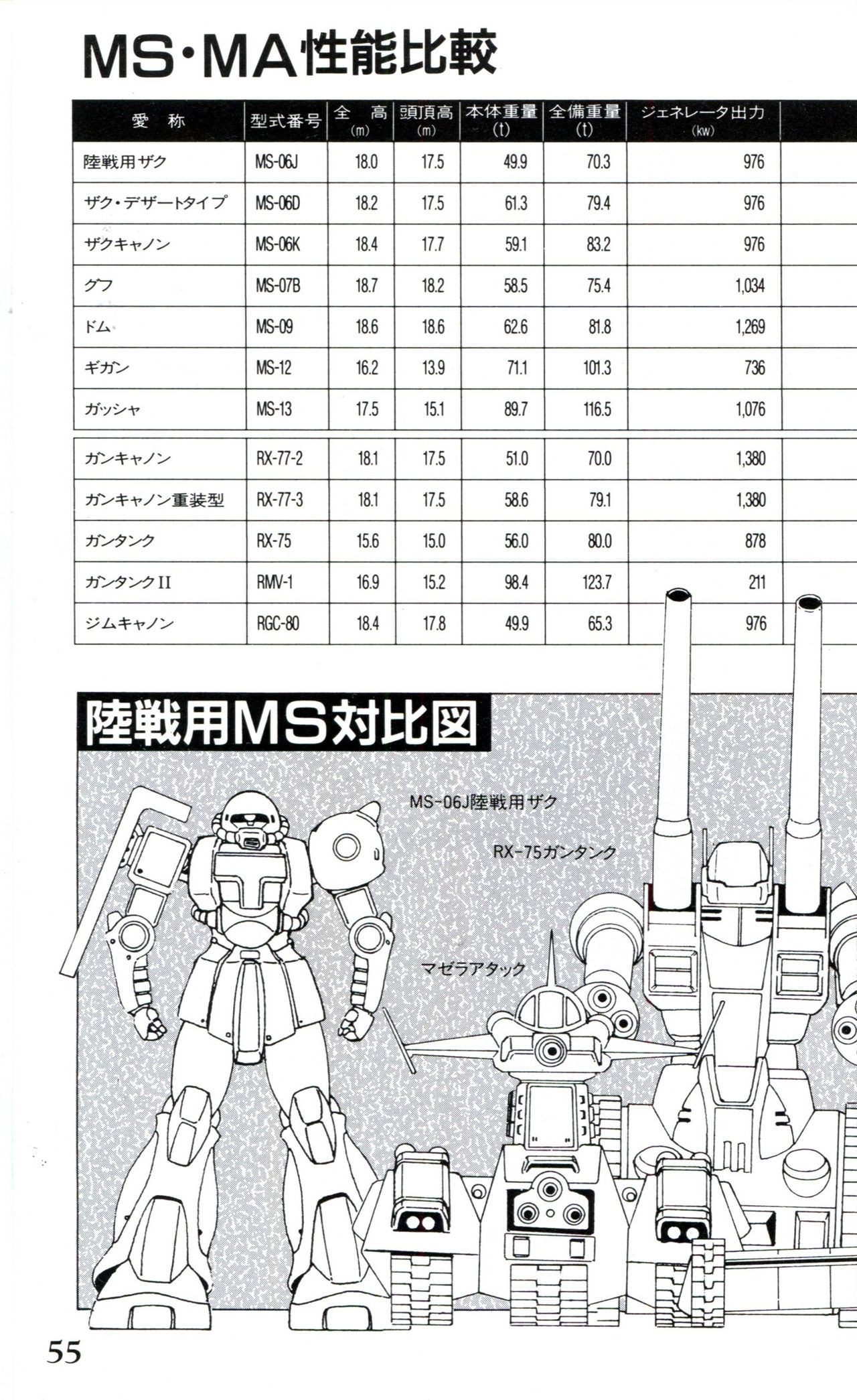 Mobile Suit Gundam U.C. Box MS Gundam Encyclopedia NO.01 - Mobile Suit Gundam 54