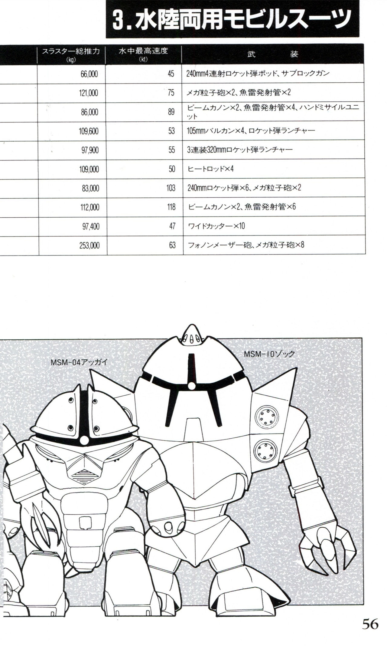 Mobile Suit Gundam U.C. Box MS Gundam Encyclopedia NO.01 - Mobile Suit Gundam 55