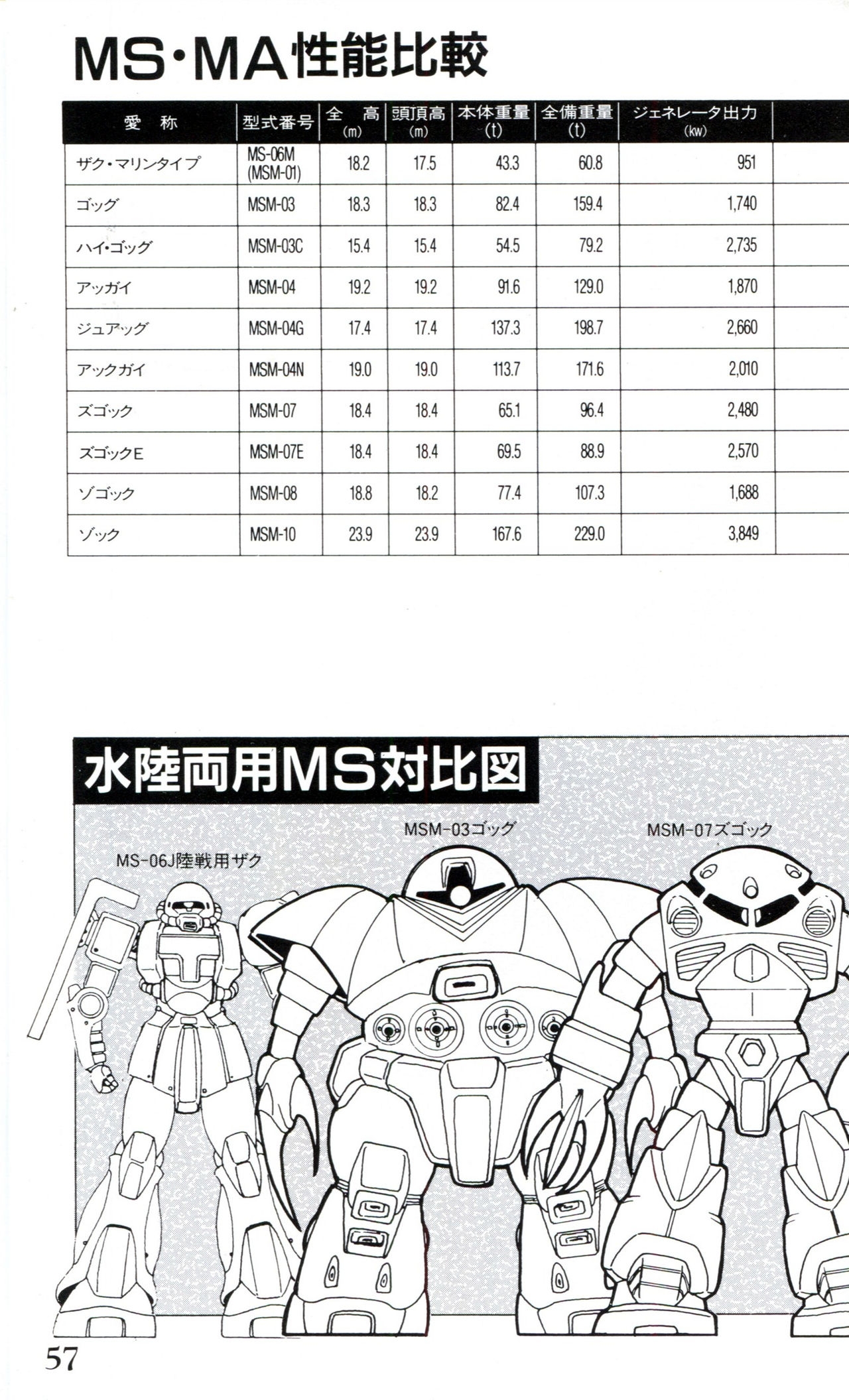 Mobile Suit Gundam U.C. Box MS Gundam Encyclopedia NO.01 - Mobile Suit Gundam 56