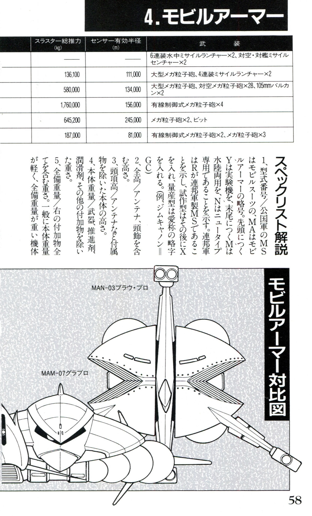 Mobile Suit Gundam U.C. Box MS Gundam Encyclopedia NO.01 - Mobile Suit Gundam 57