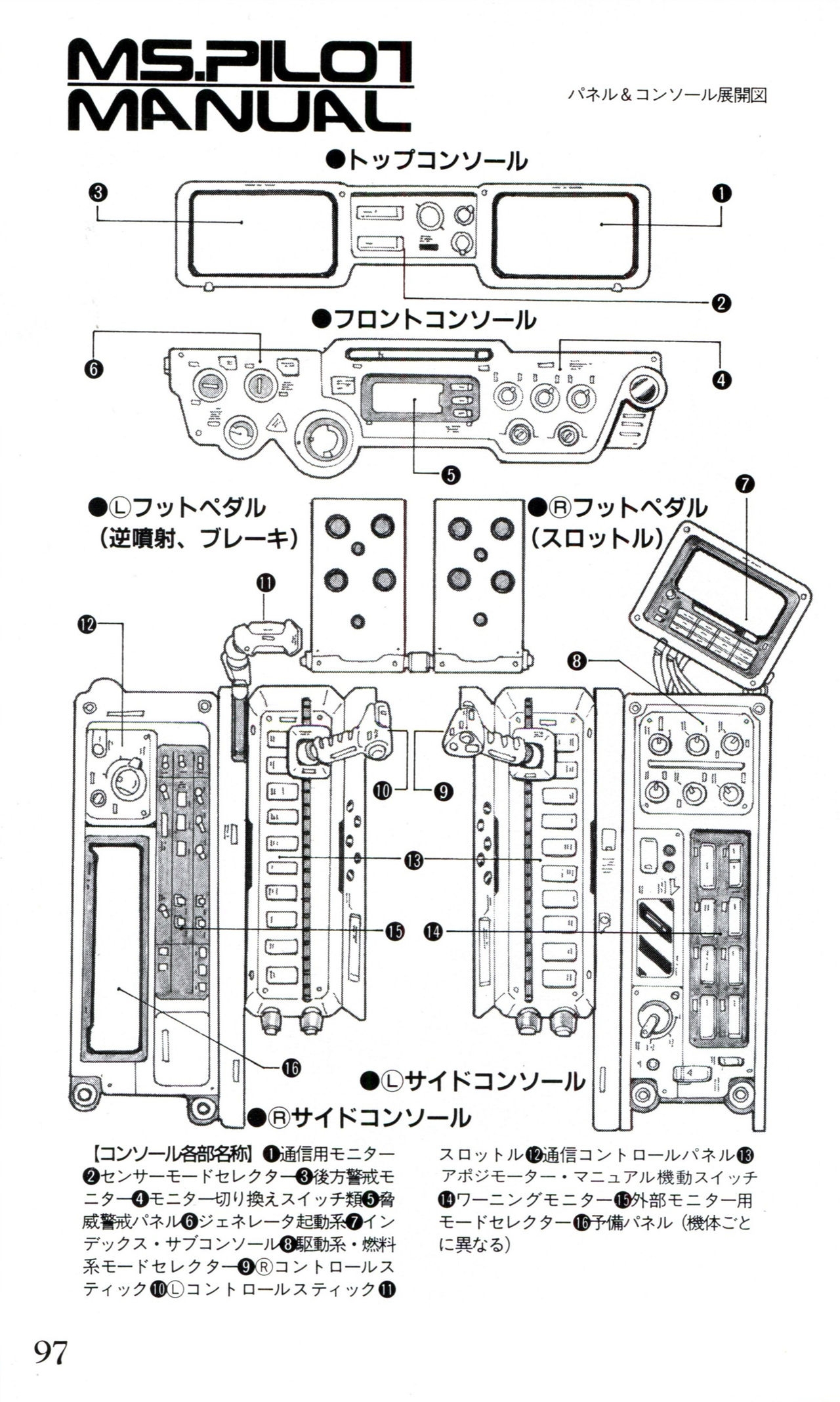 Mobile Suit Gundam U.C. Box MS Gundam Encyclopedia NO.01 - Mobile Suit Gundam 96