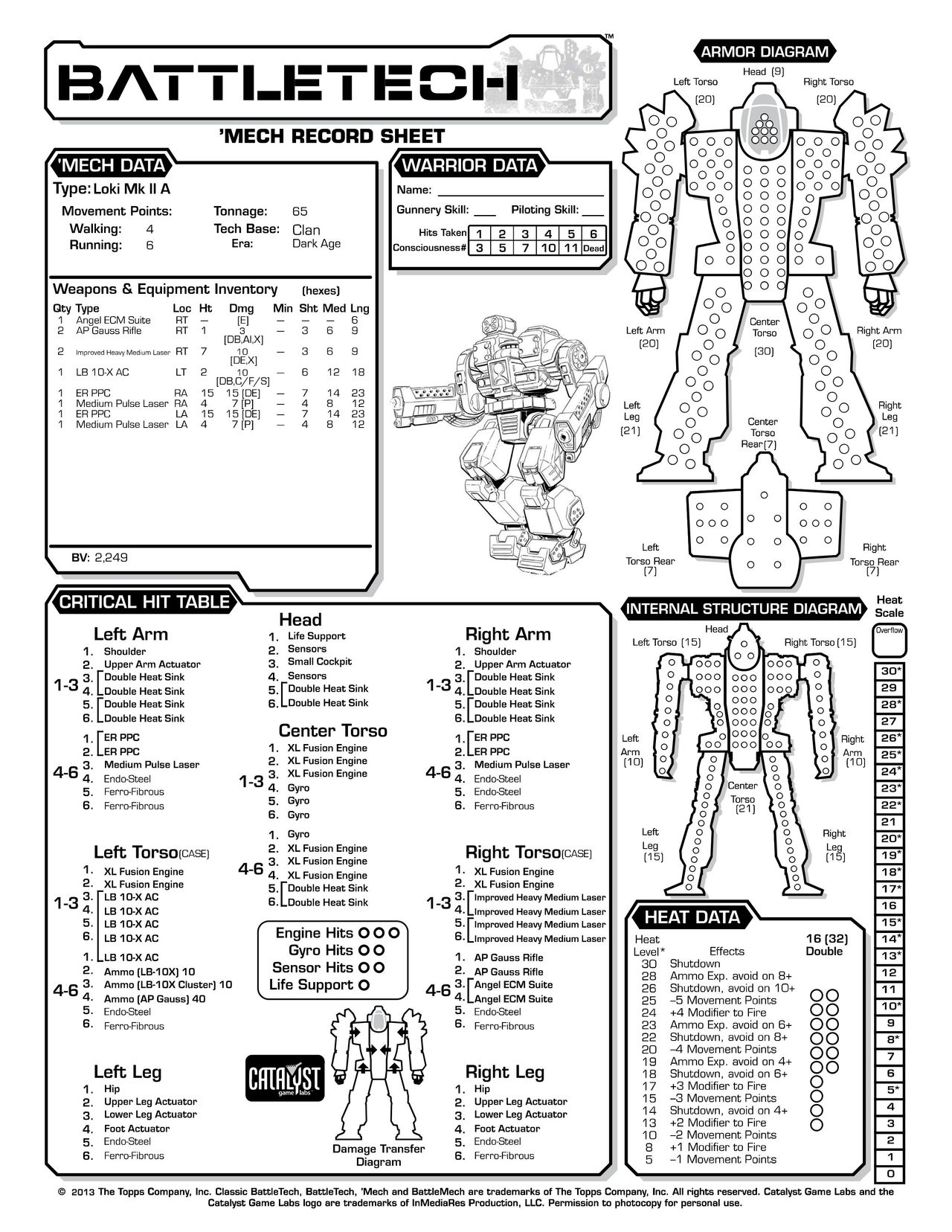 Technical Readout 3145 clans 101