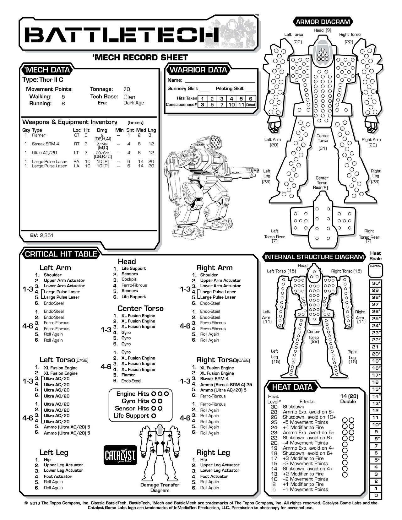 Technical Readout 3145 clans 106