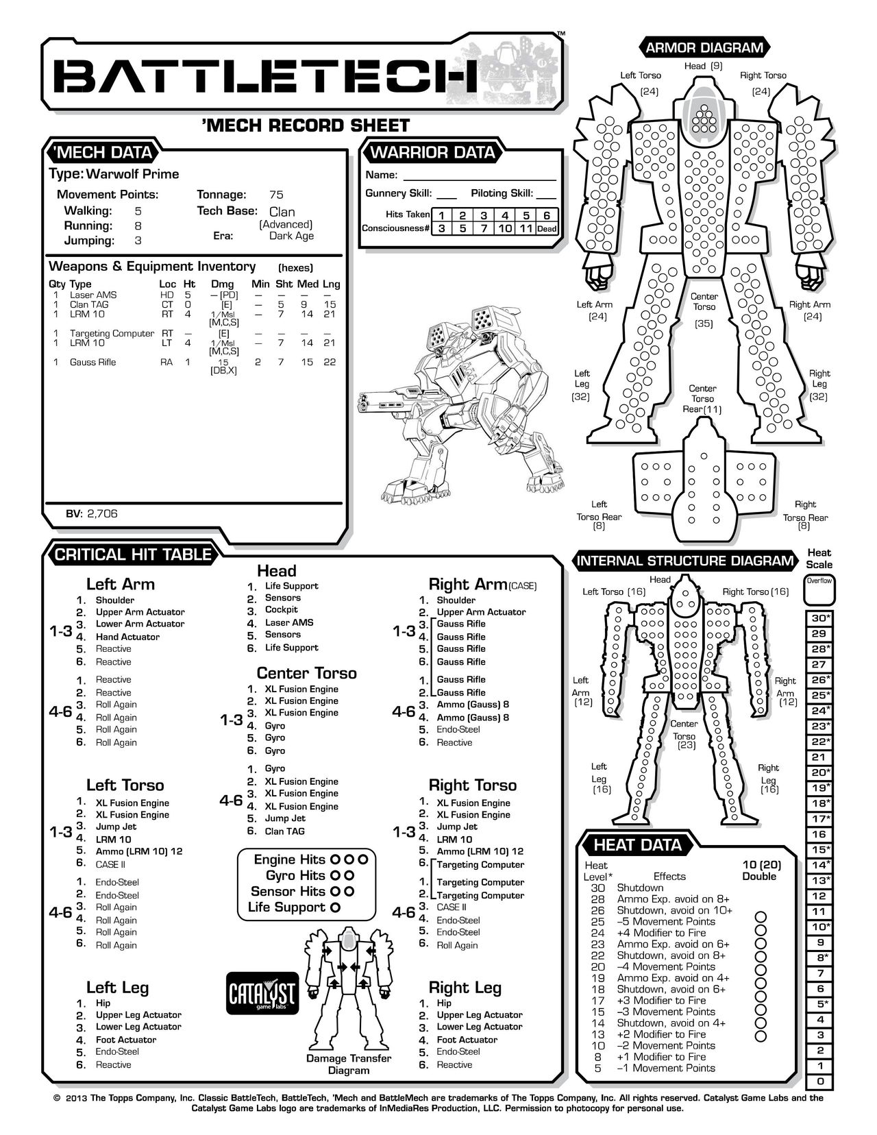 Technical Readout 3145 clans 108