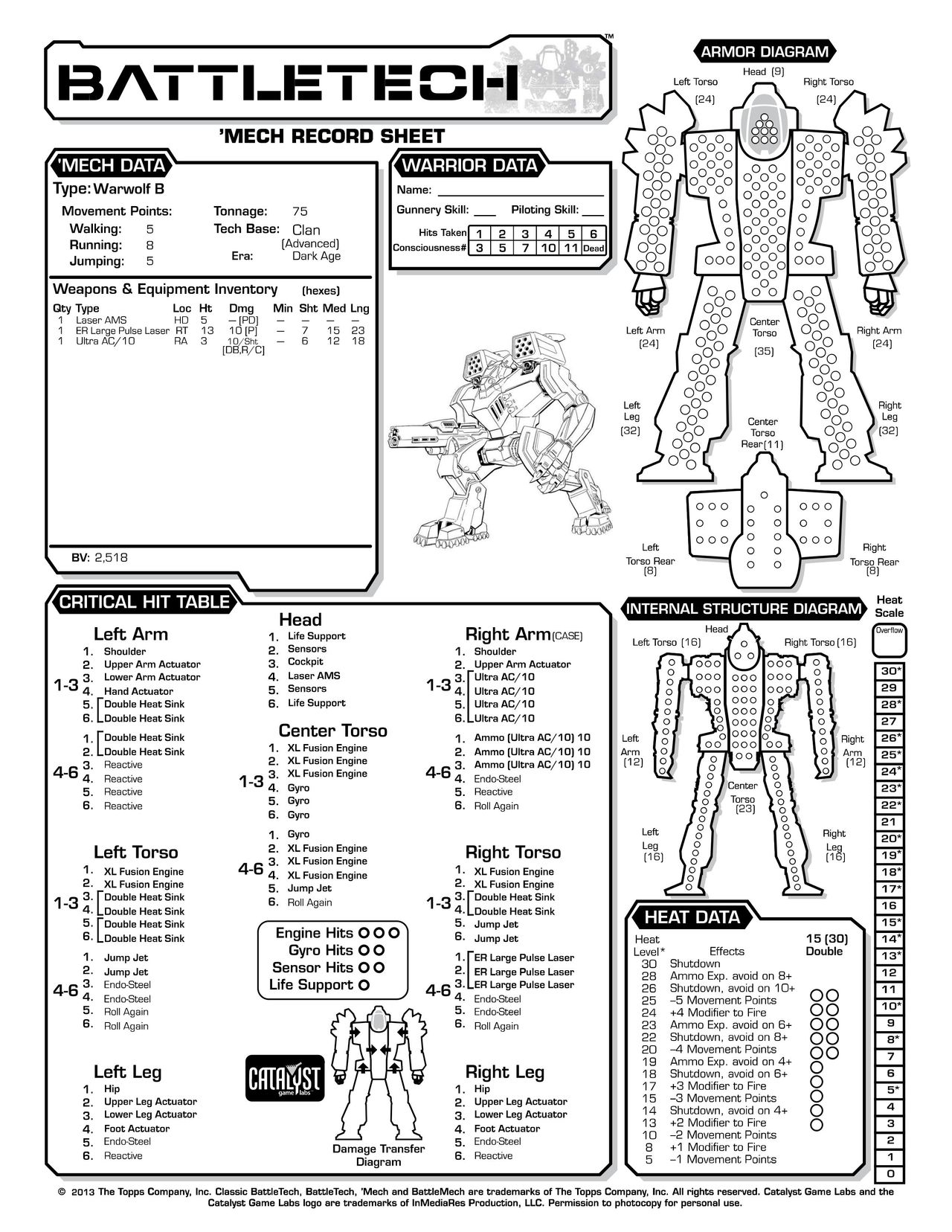 Technical Readout 3145 clans 110