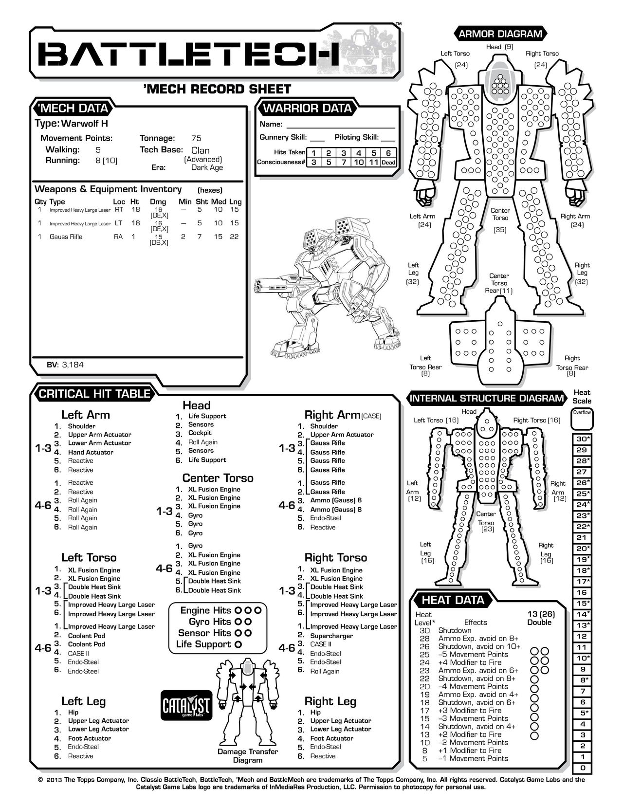 Technical Readout 3145 clans 112