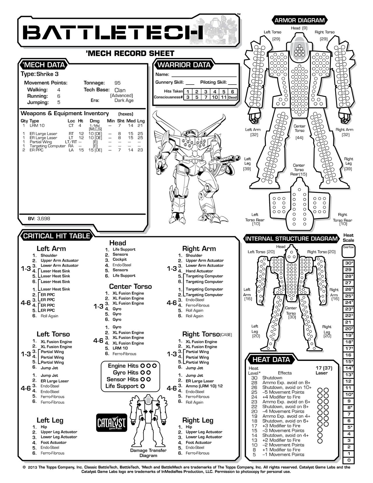 Technical Readout 3145 clans 115