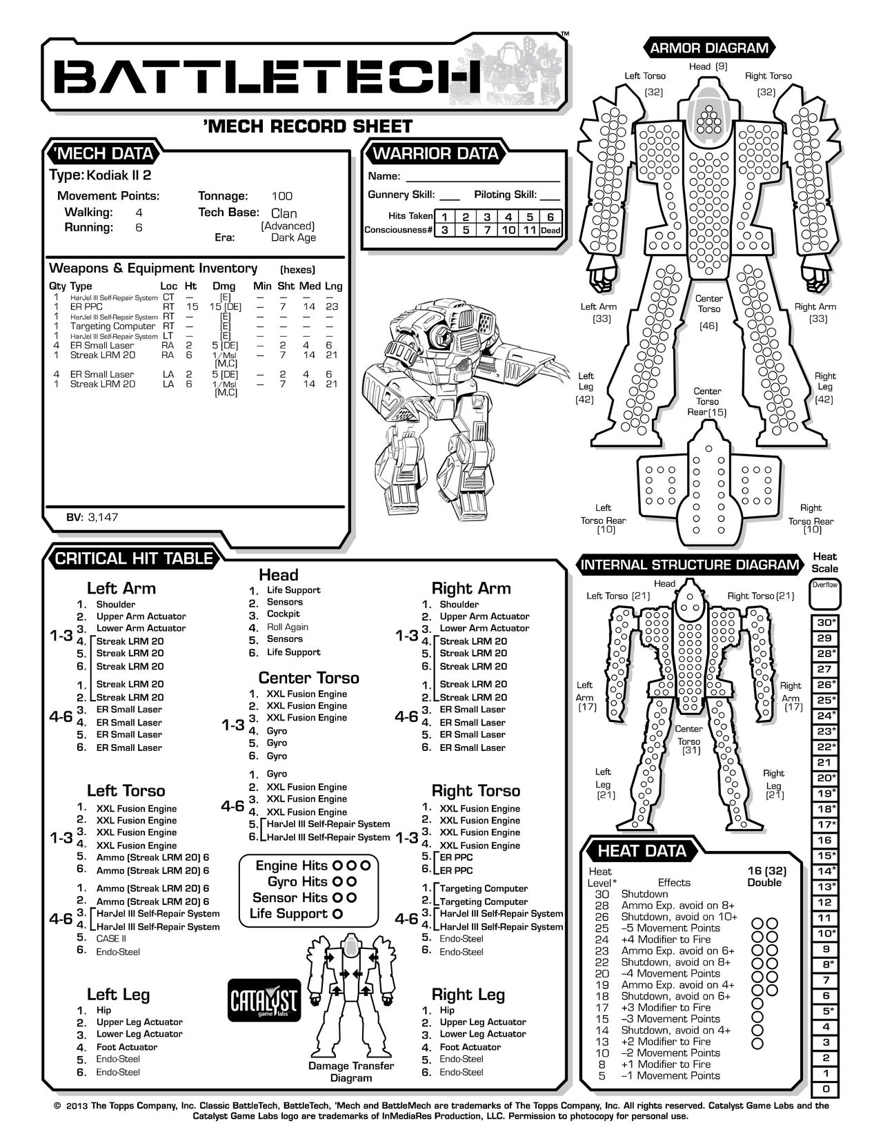 Technical Readout 3145 clans 117