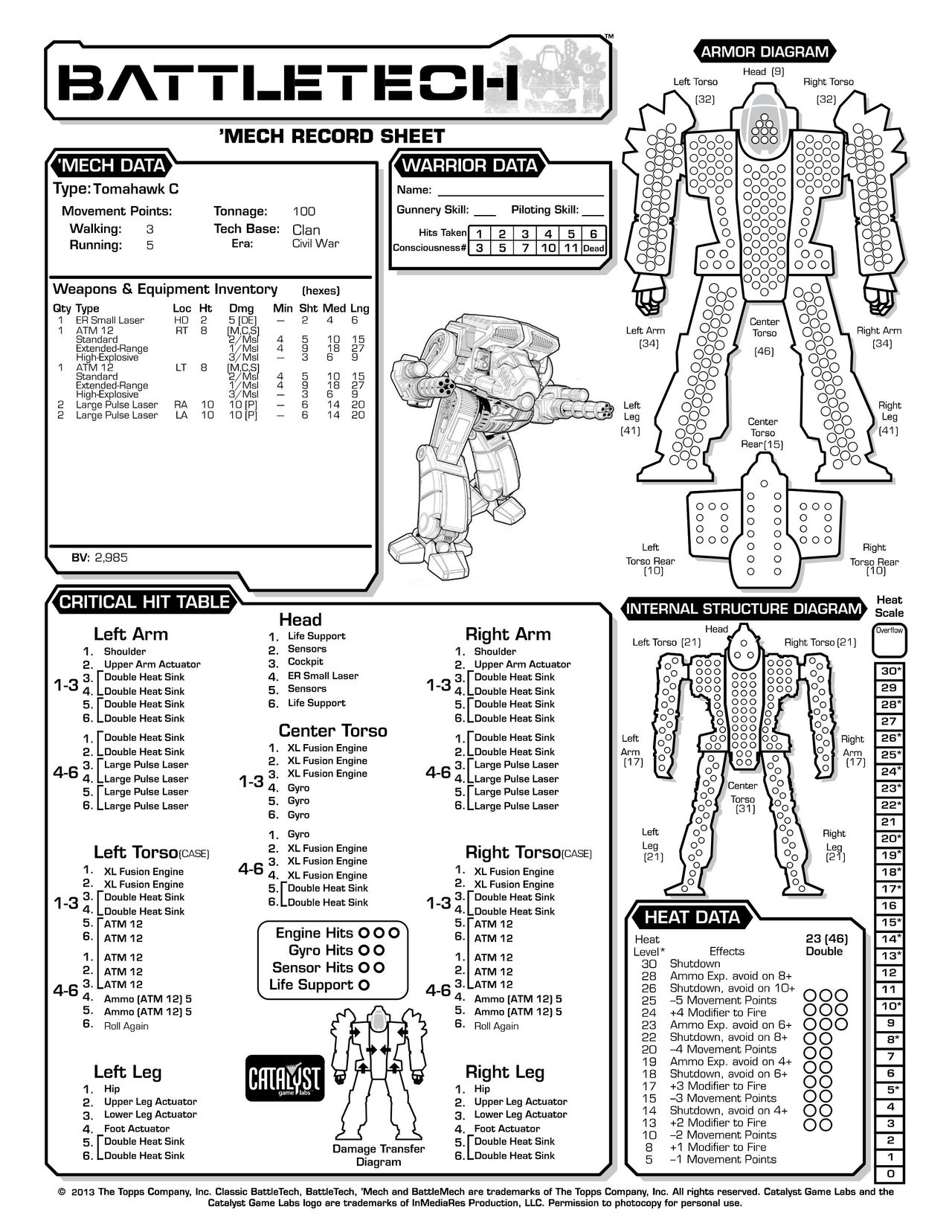 Technical Readout 3145 clans 121