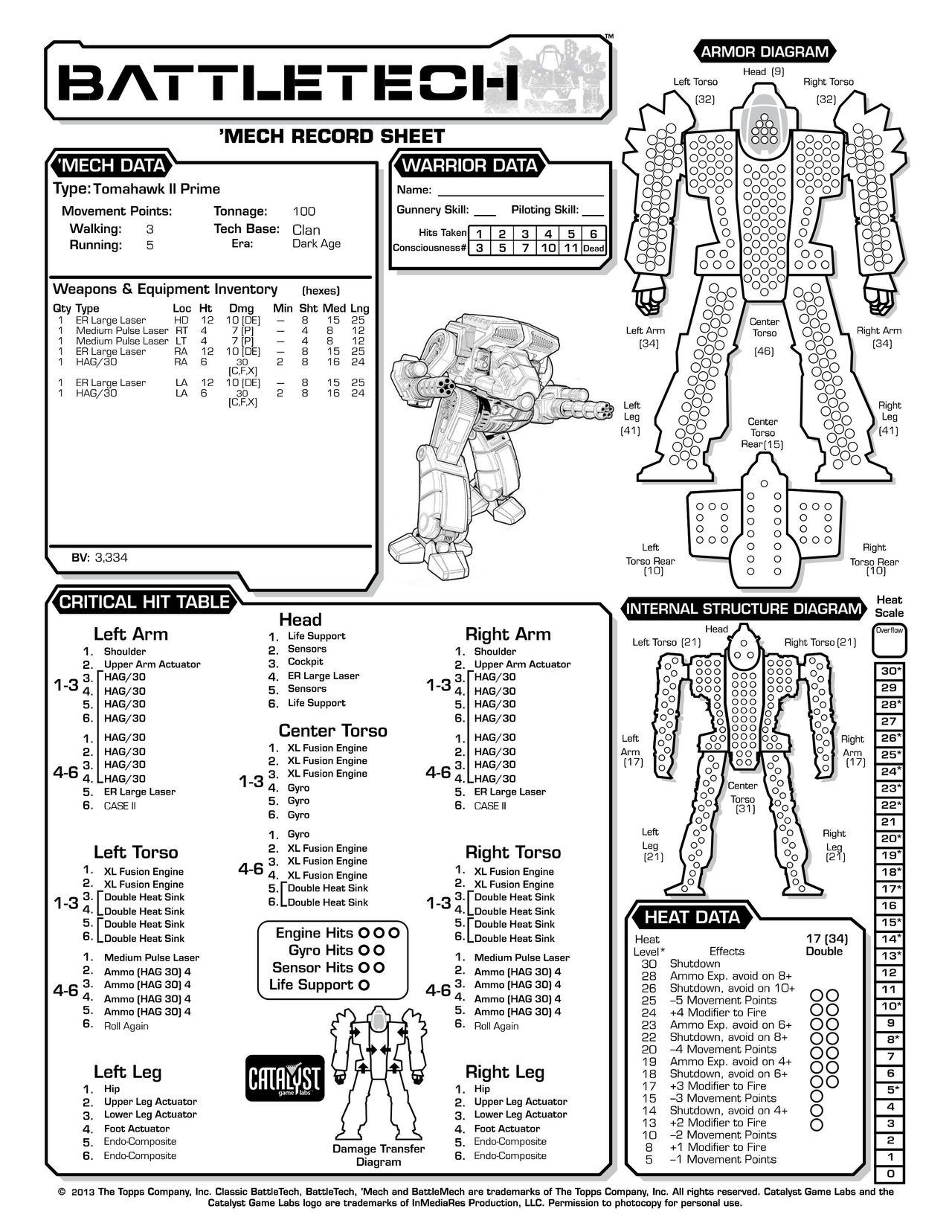 Technical Readout 3145 clans 122