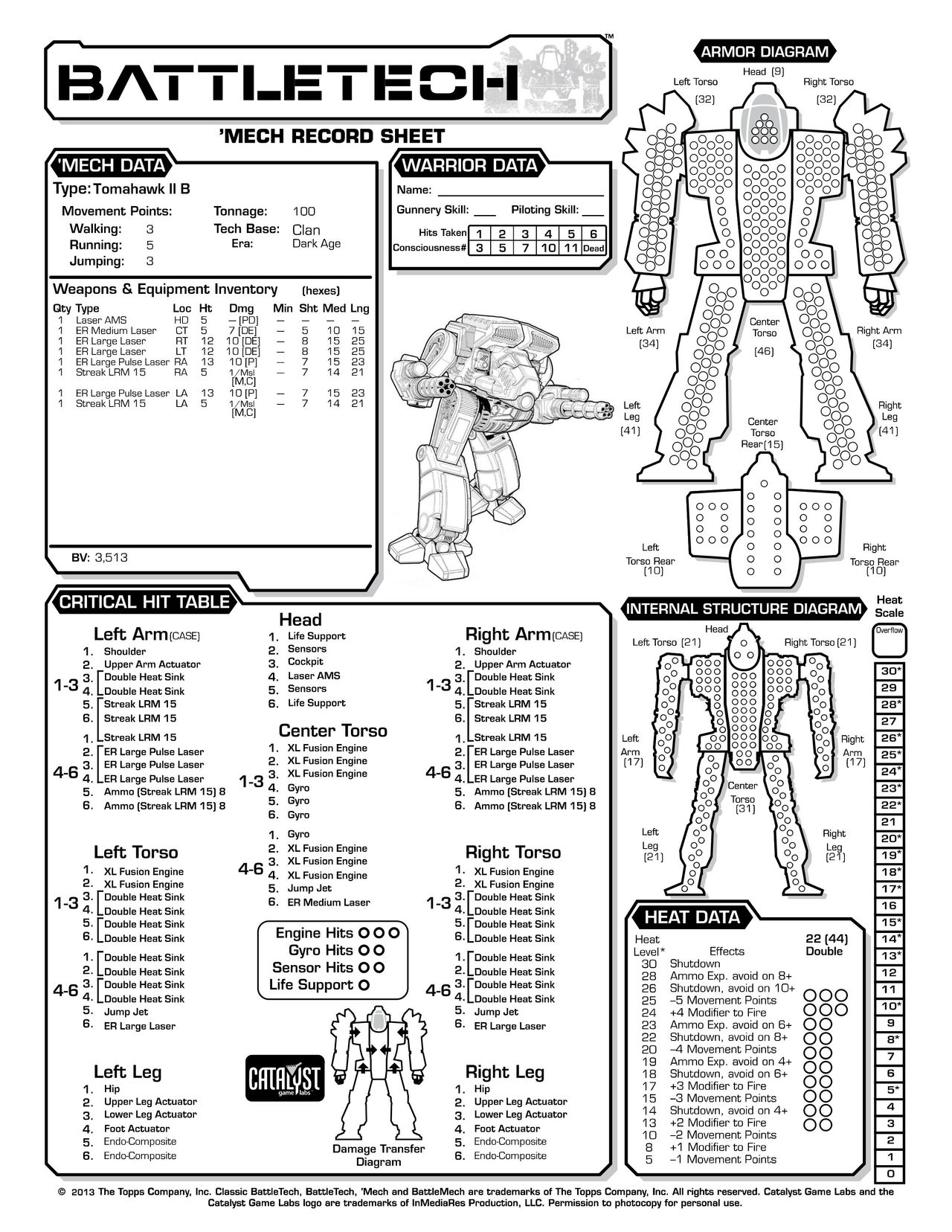 Technical Readout 3145 clans 125