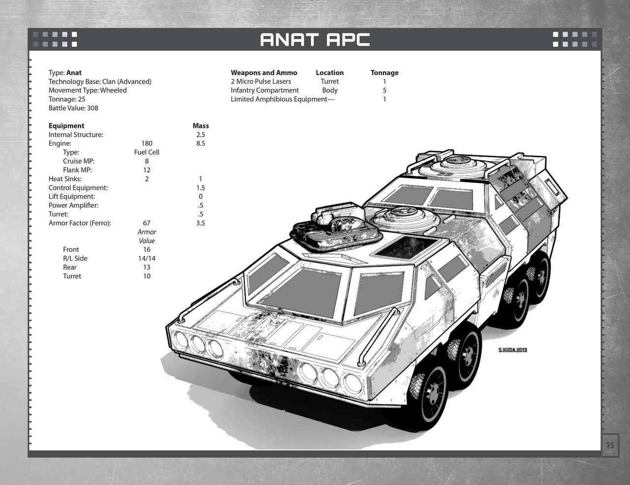 Technical Readout 3145 clans 16