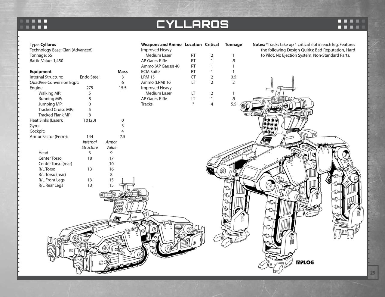 Technical Readout 3145 clans 30