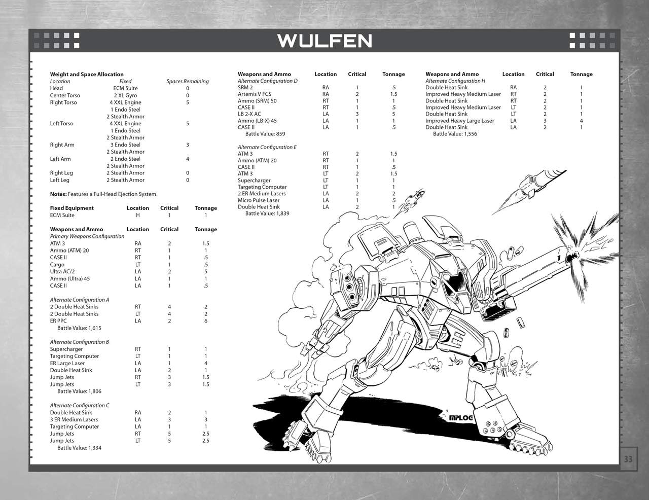 Technical Readout 3145 clans 34